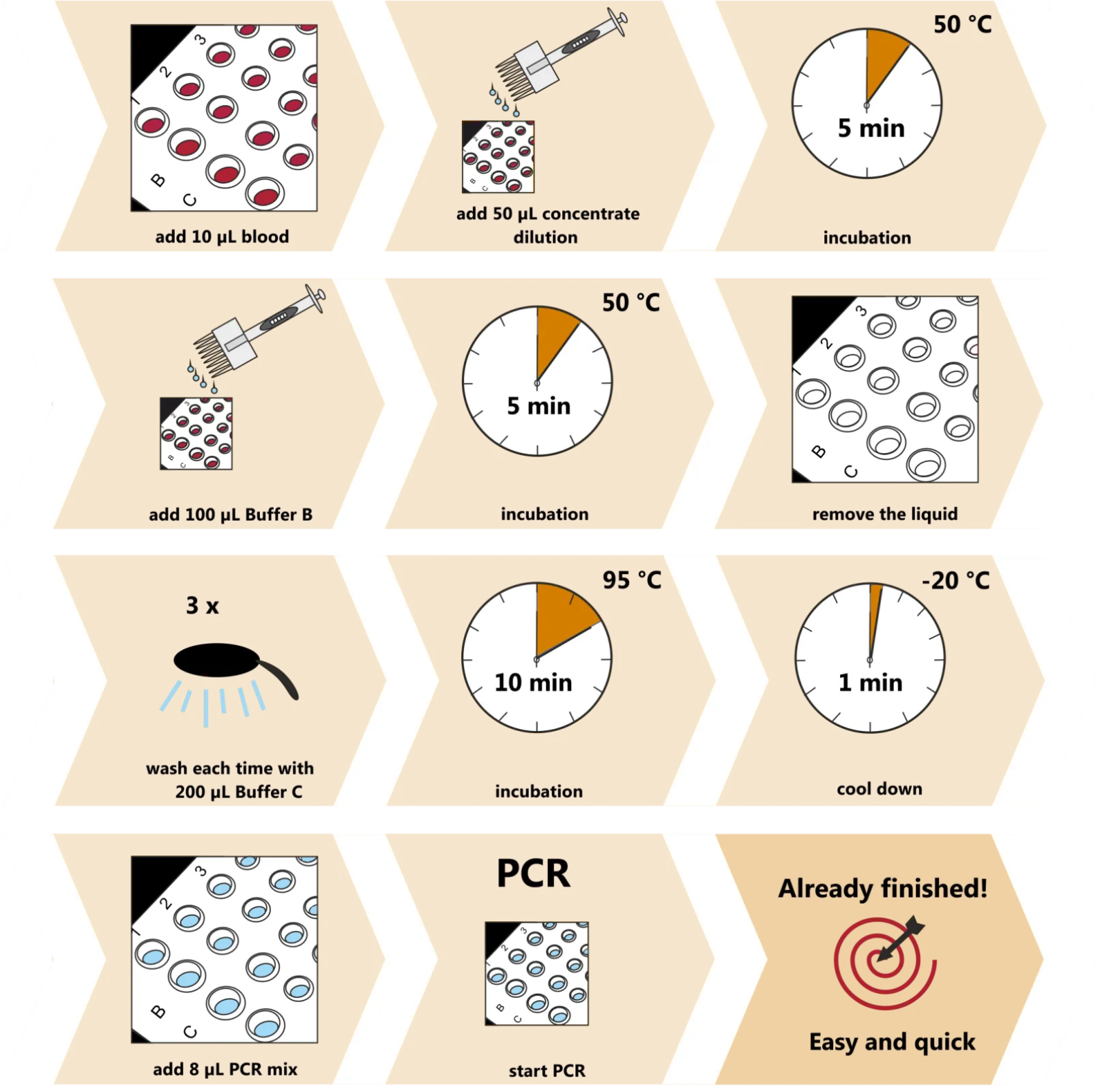flow chart Attosorb 96
