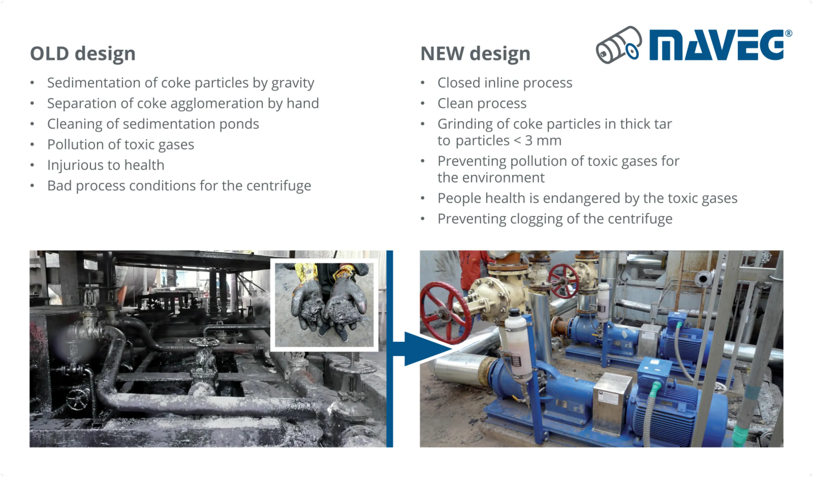 Comparison OLD and NEW design with GORATOR®