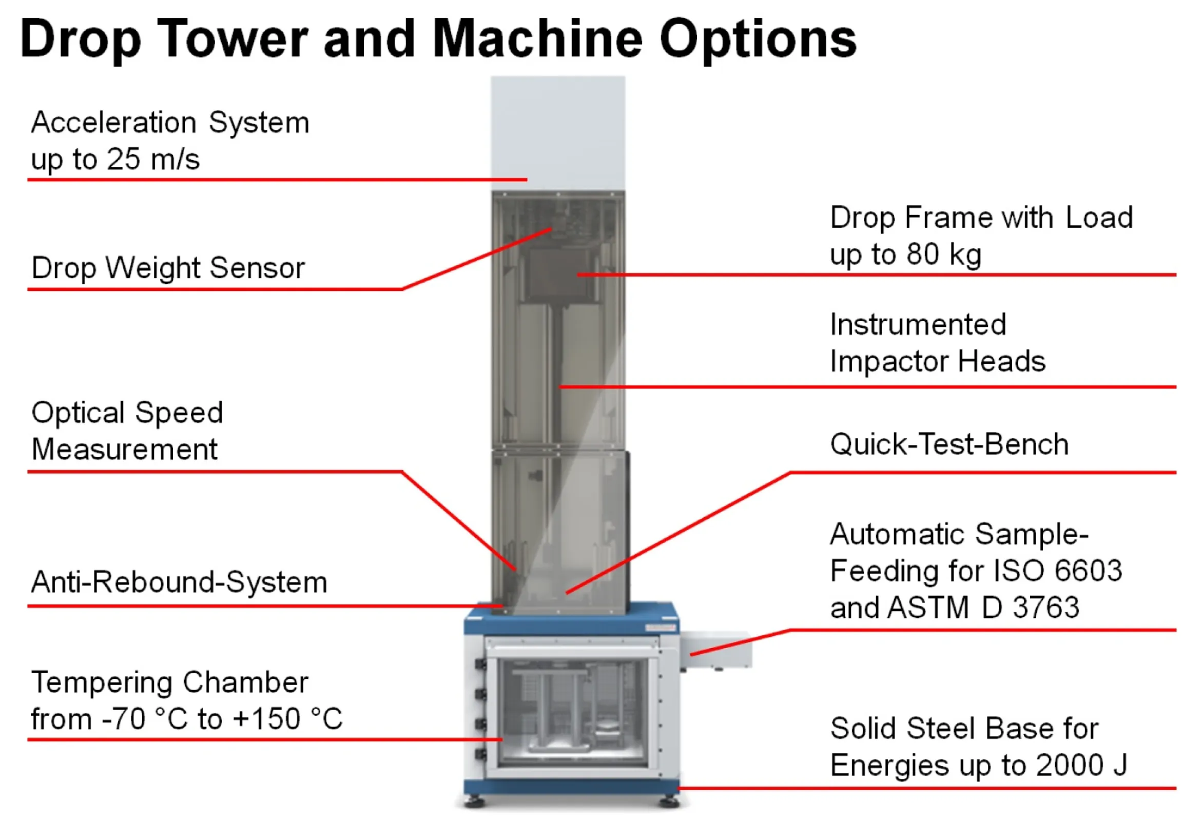 Drop Tower and Machine Options