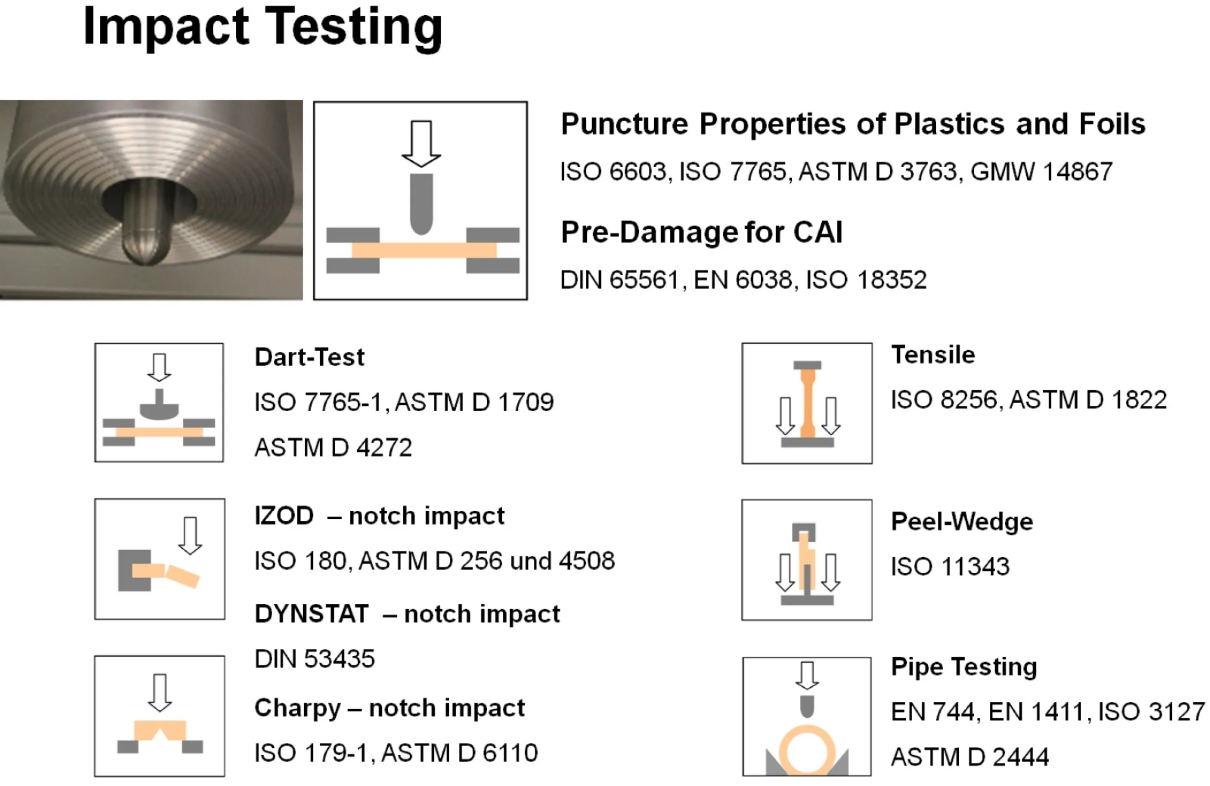 Impact Testing Standards