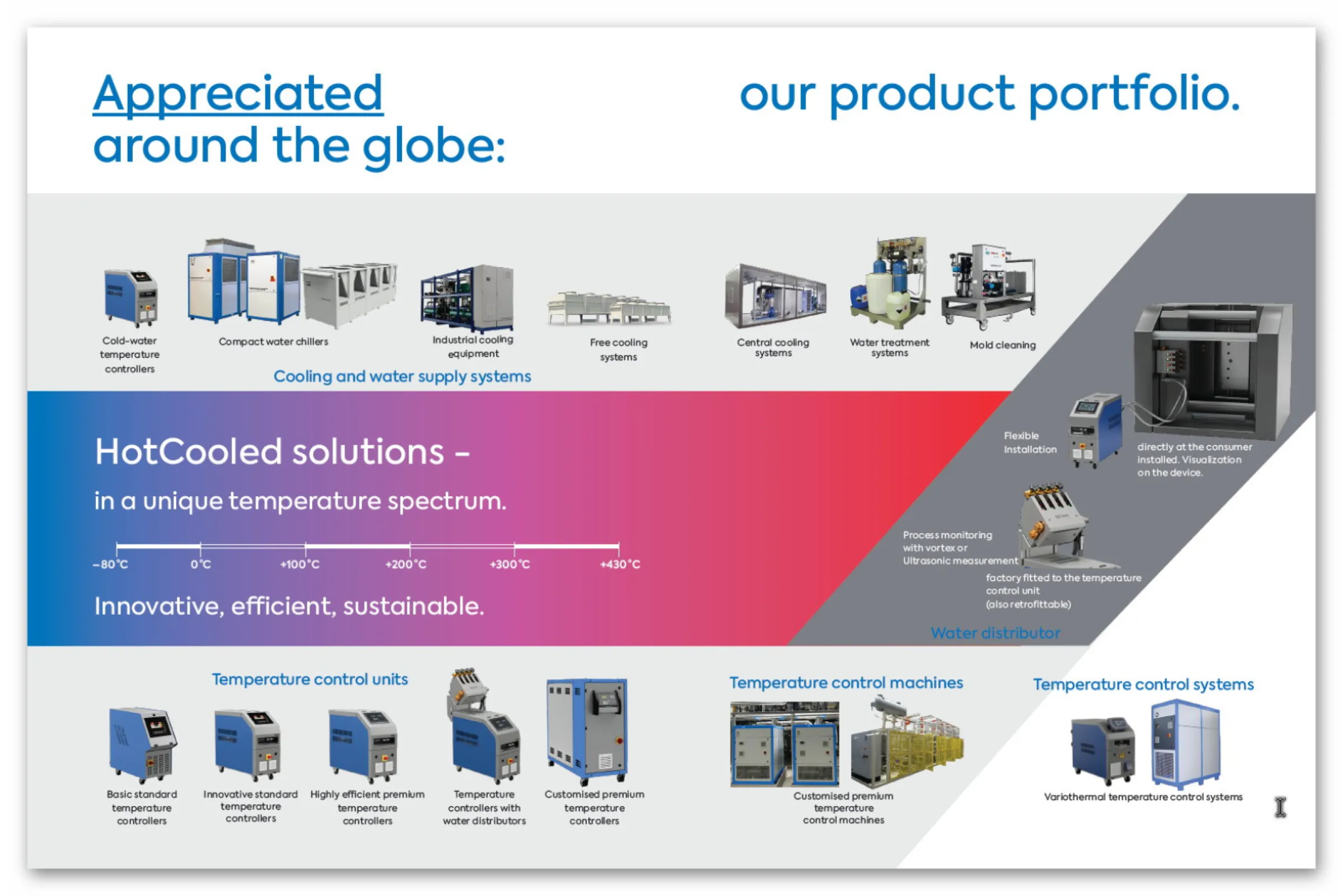Product portfolio - thermomanagement from -80 °C to +430°C