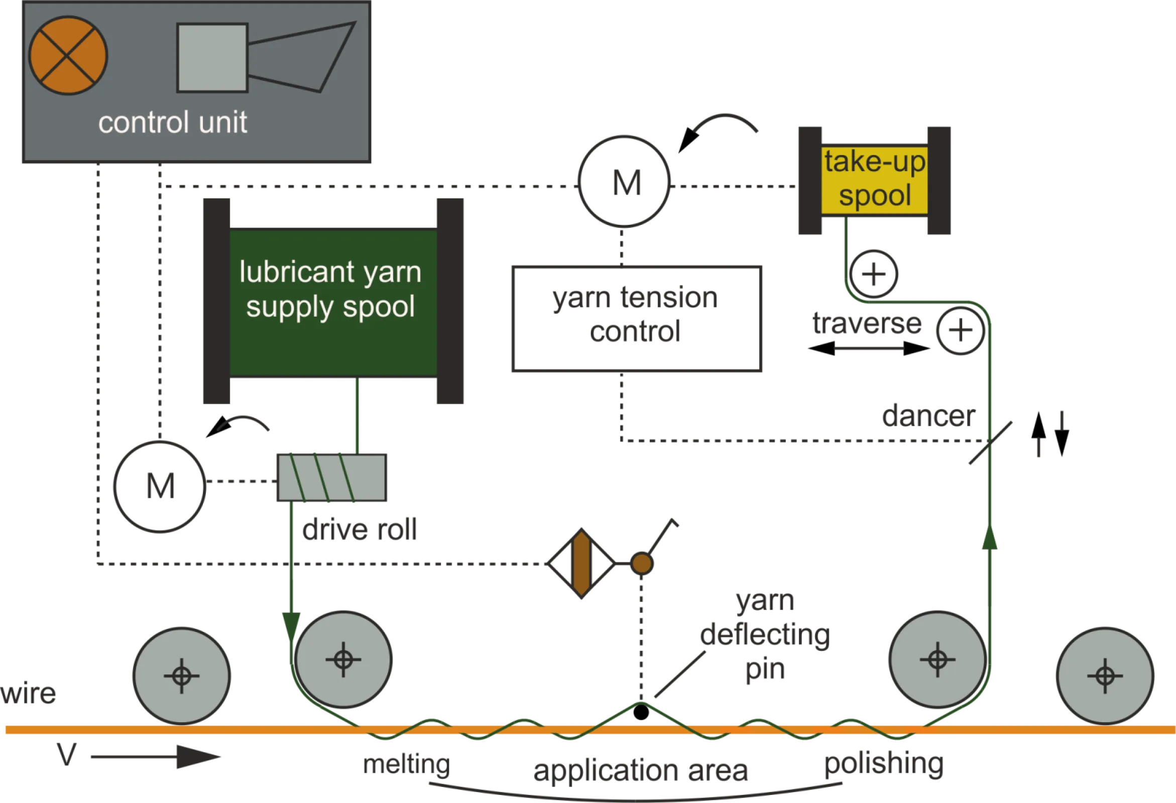 Principle of the HELILUB® Process