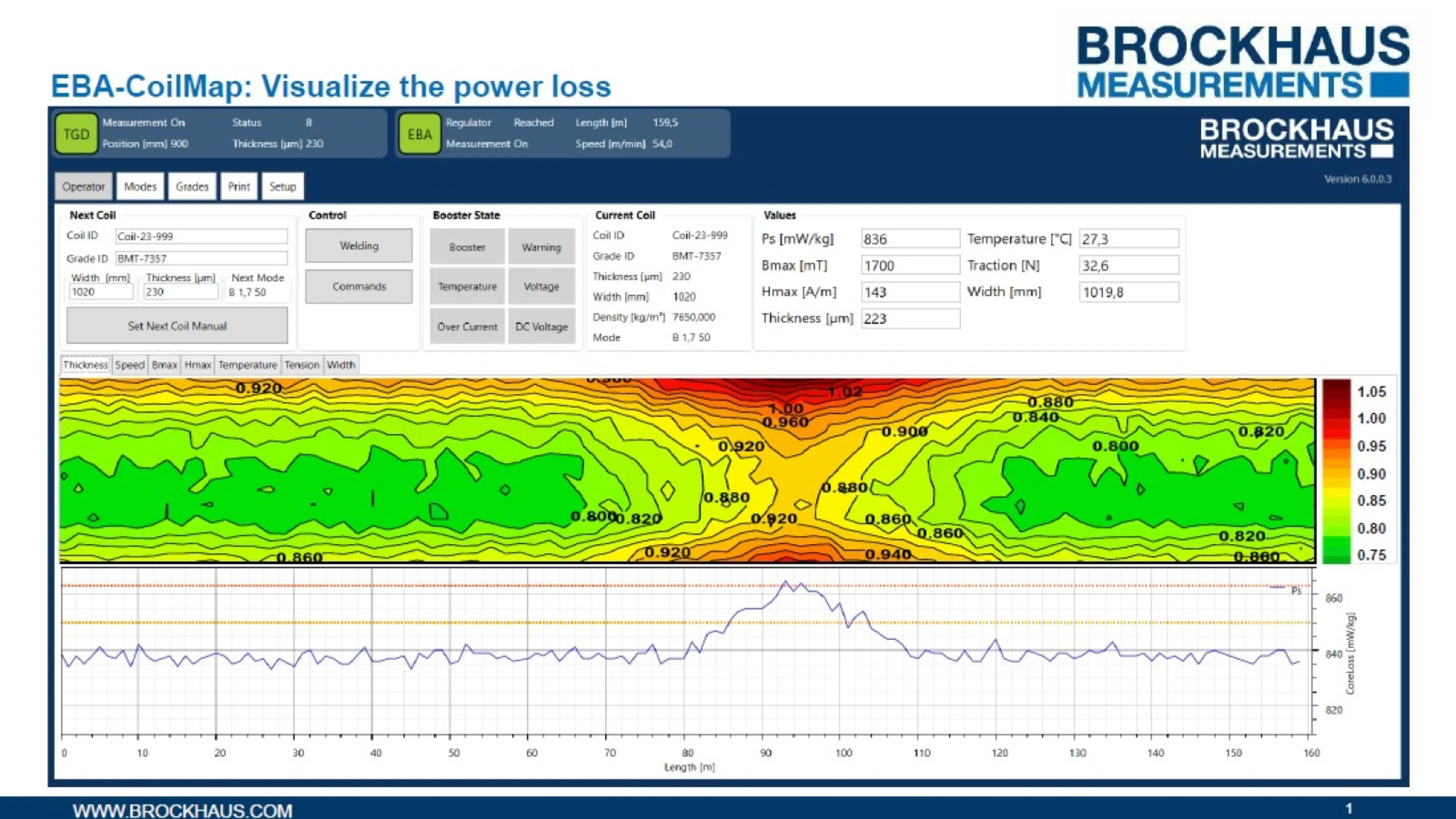 EBA CoilMap - Visualization of power loss - Flyer page 1