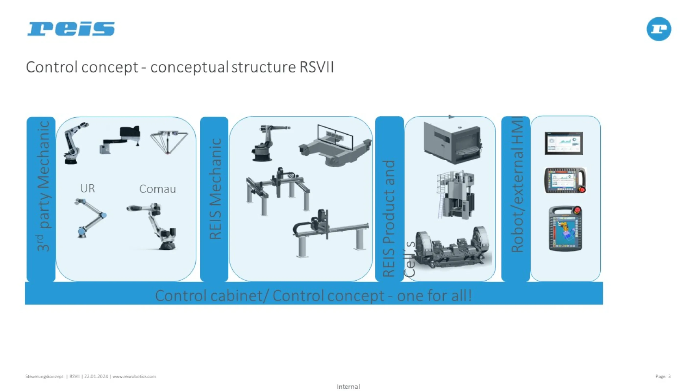 RobotStar control concept