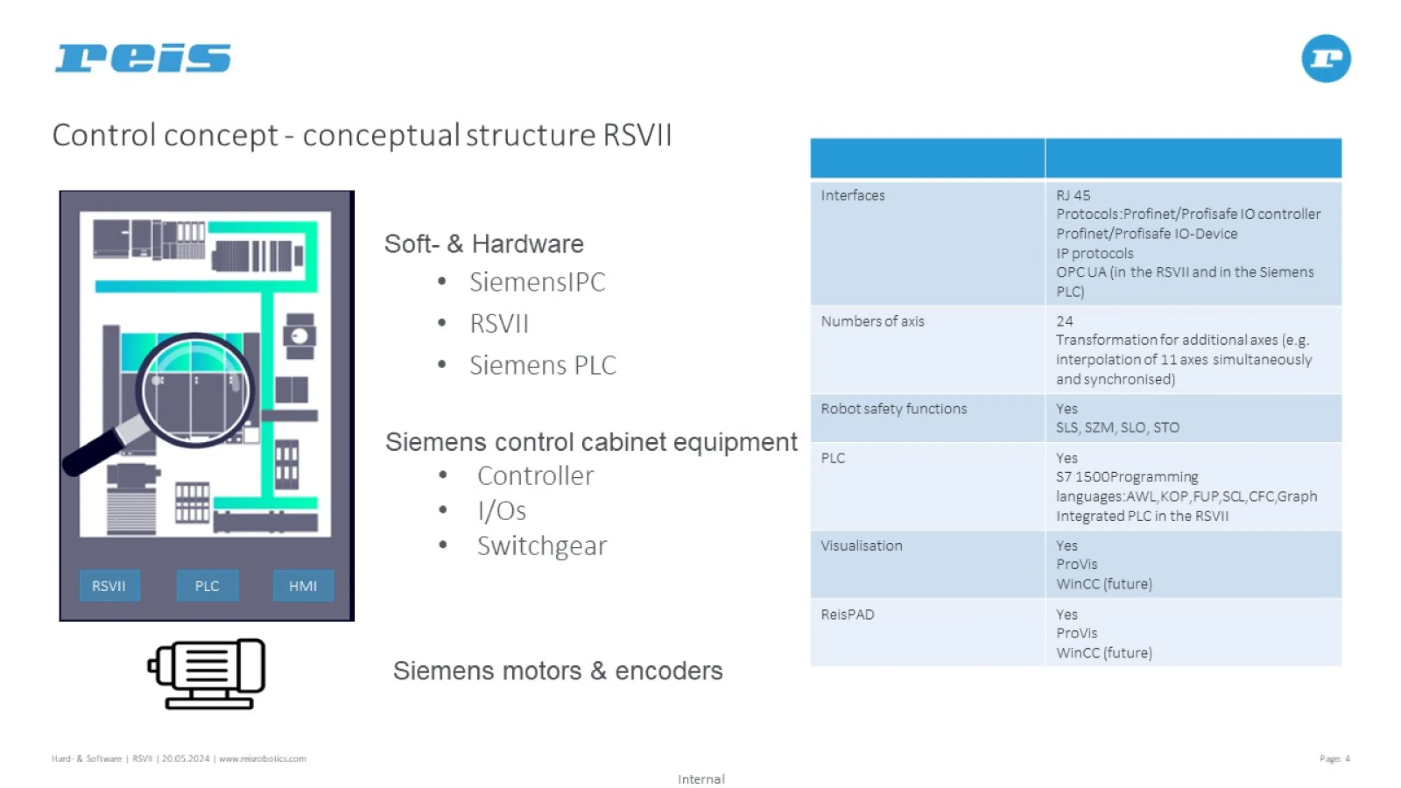 RobotStar control concept