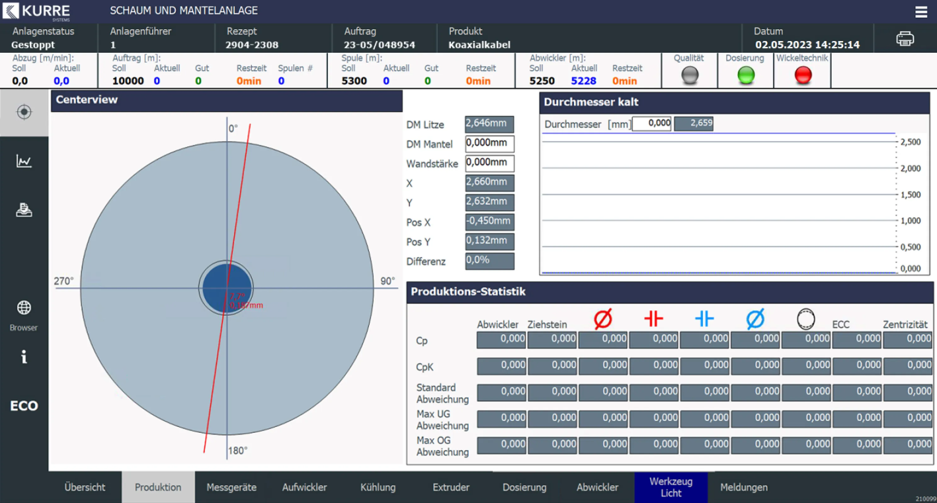 KURRE Control & Database System - Centerview
