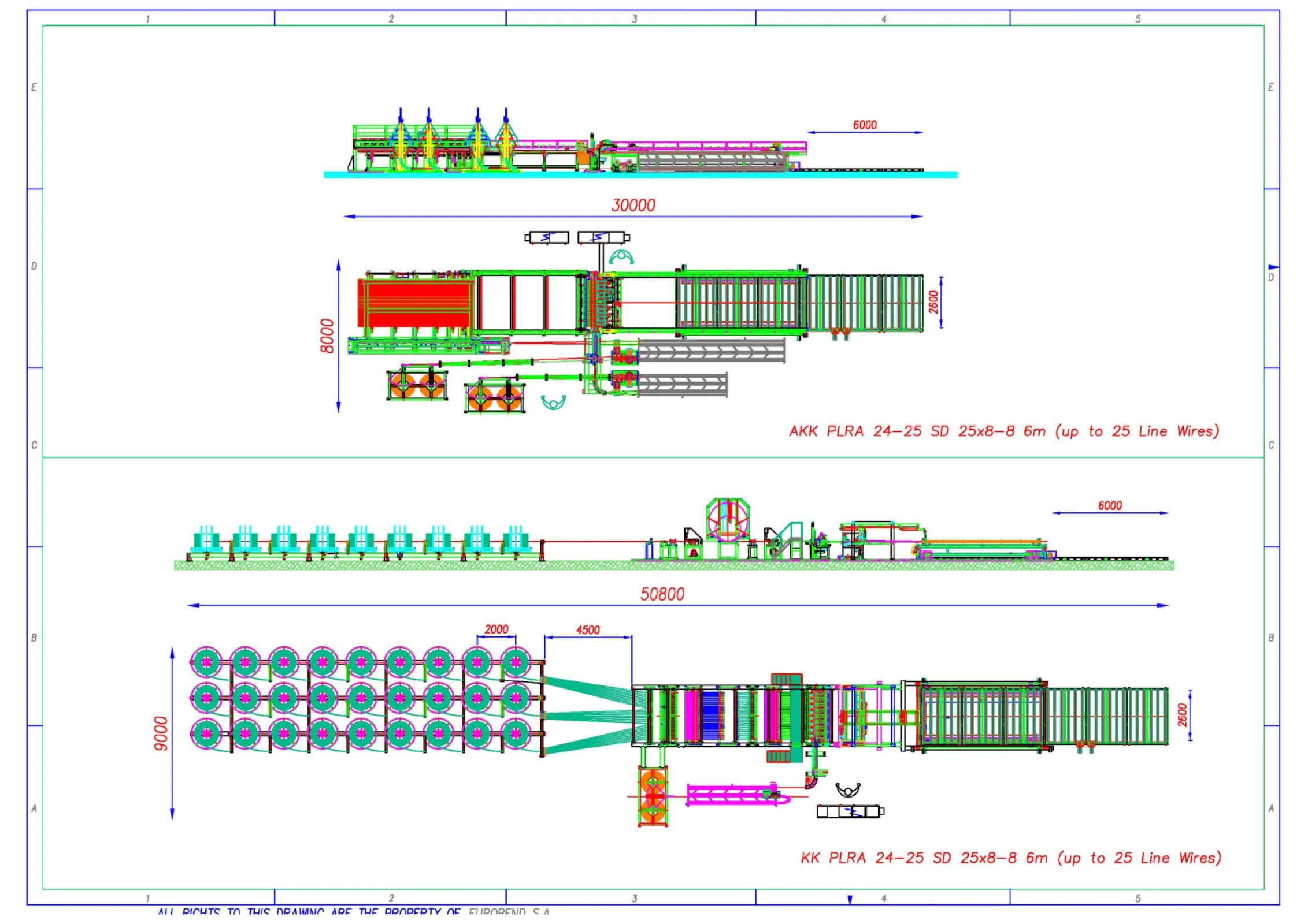 PL AKK II Flexible Mesh Welding Line Layout compared with PL KK Mesh Welding Line Layout