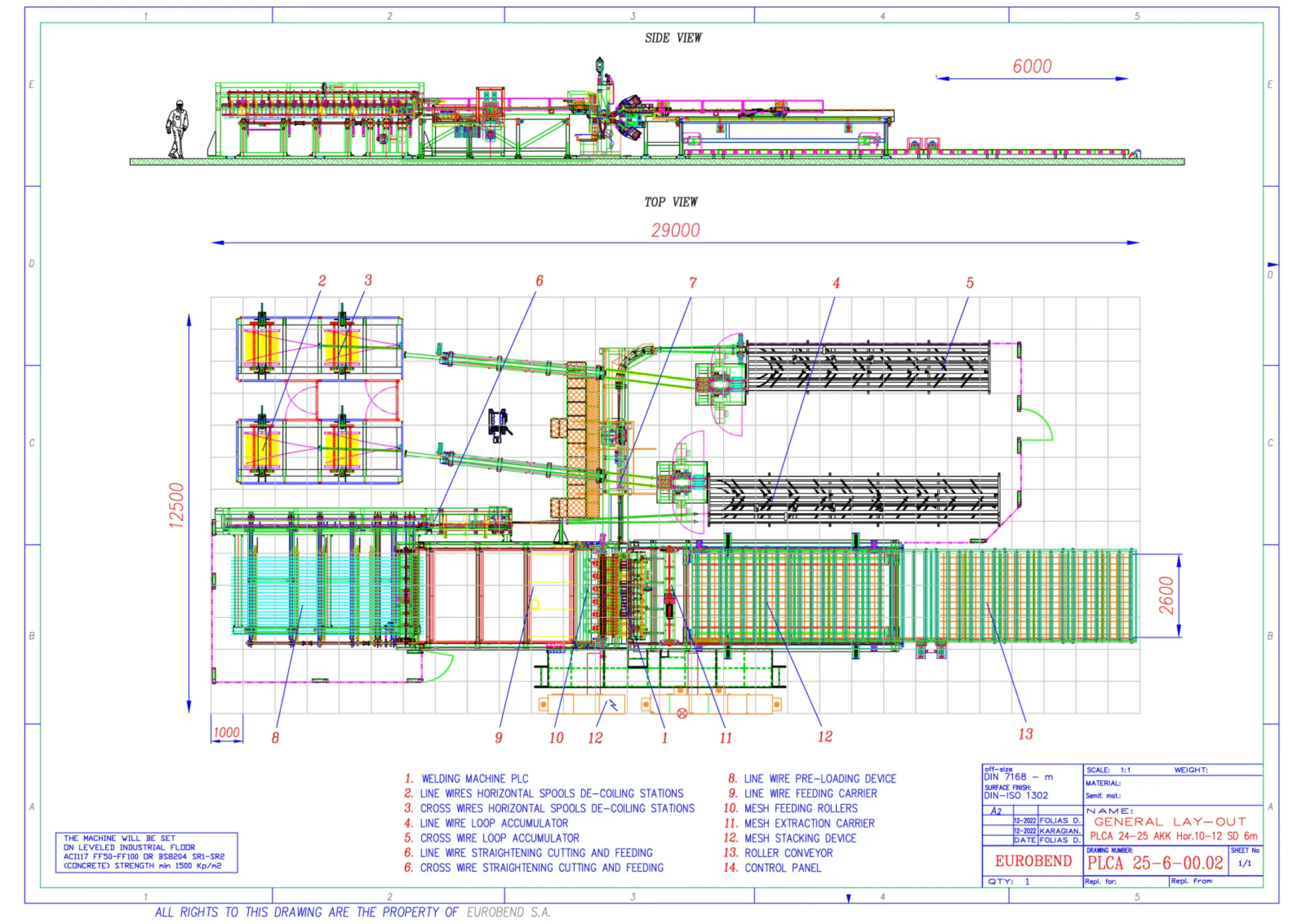 PL C AKK II Welding Line