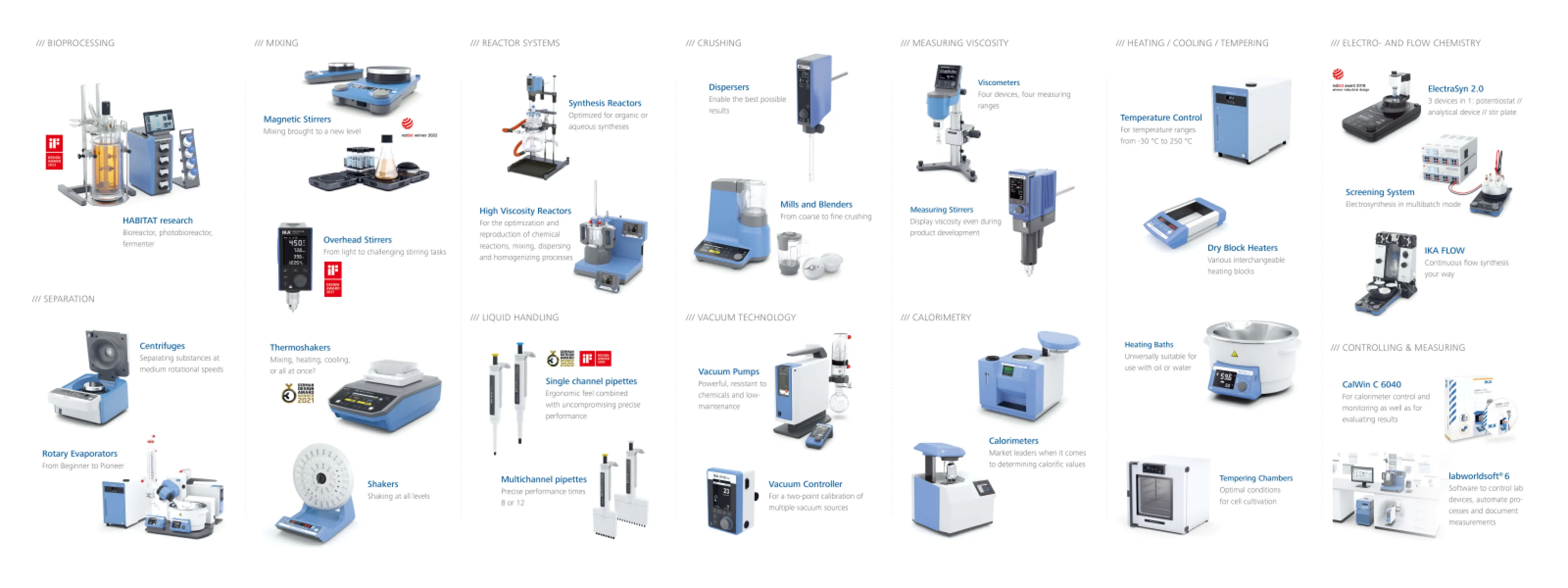 IKA Product Overview