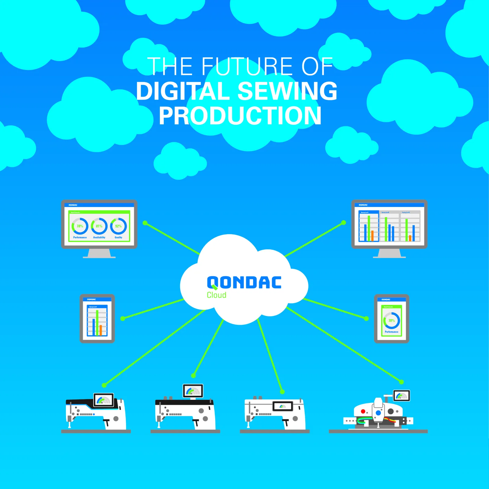 QONDAC |  Digitize your sewing production
