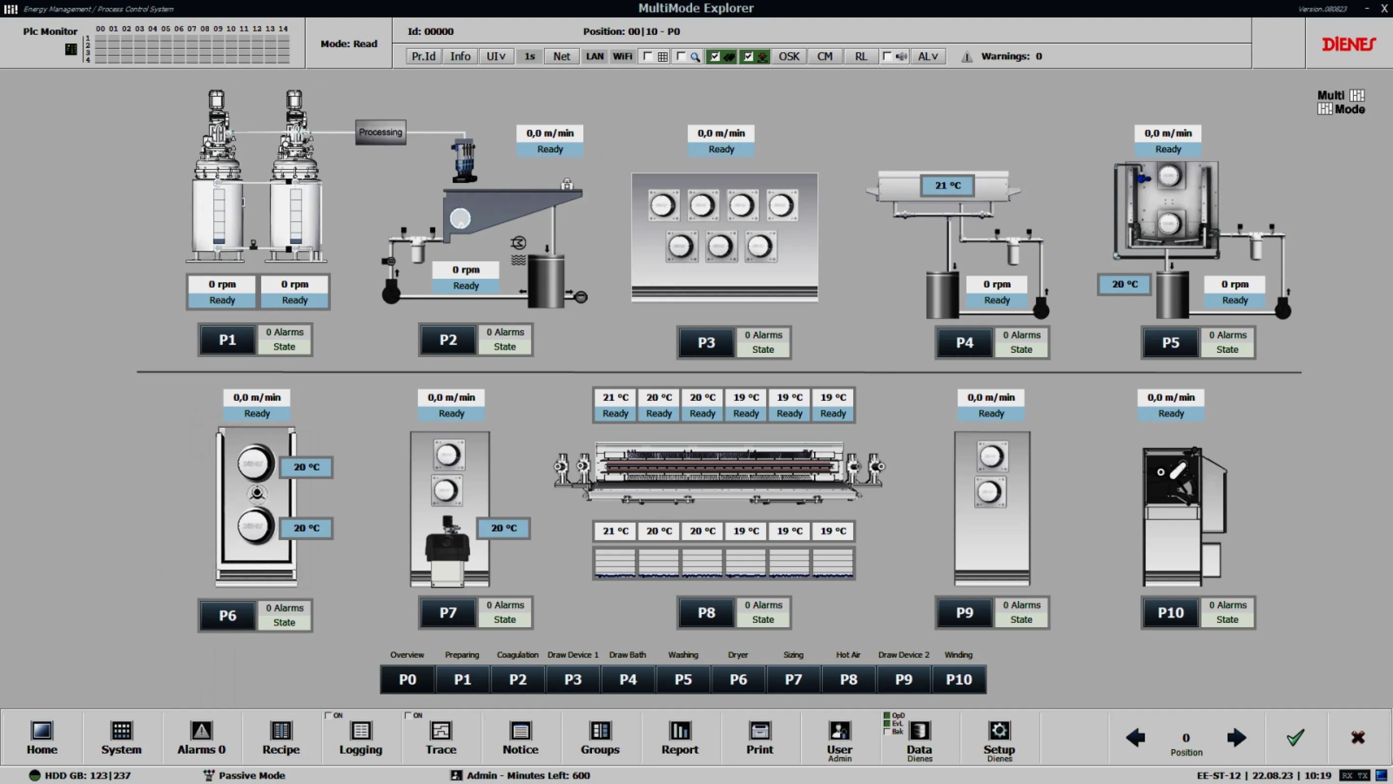 MultiMode® Explorer