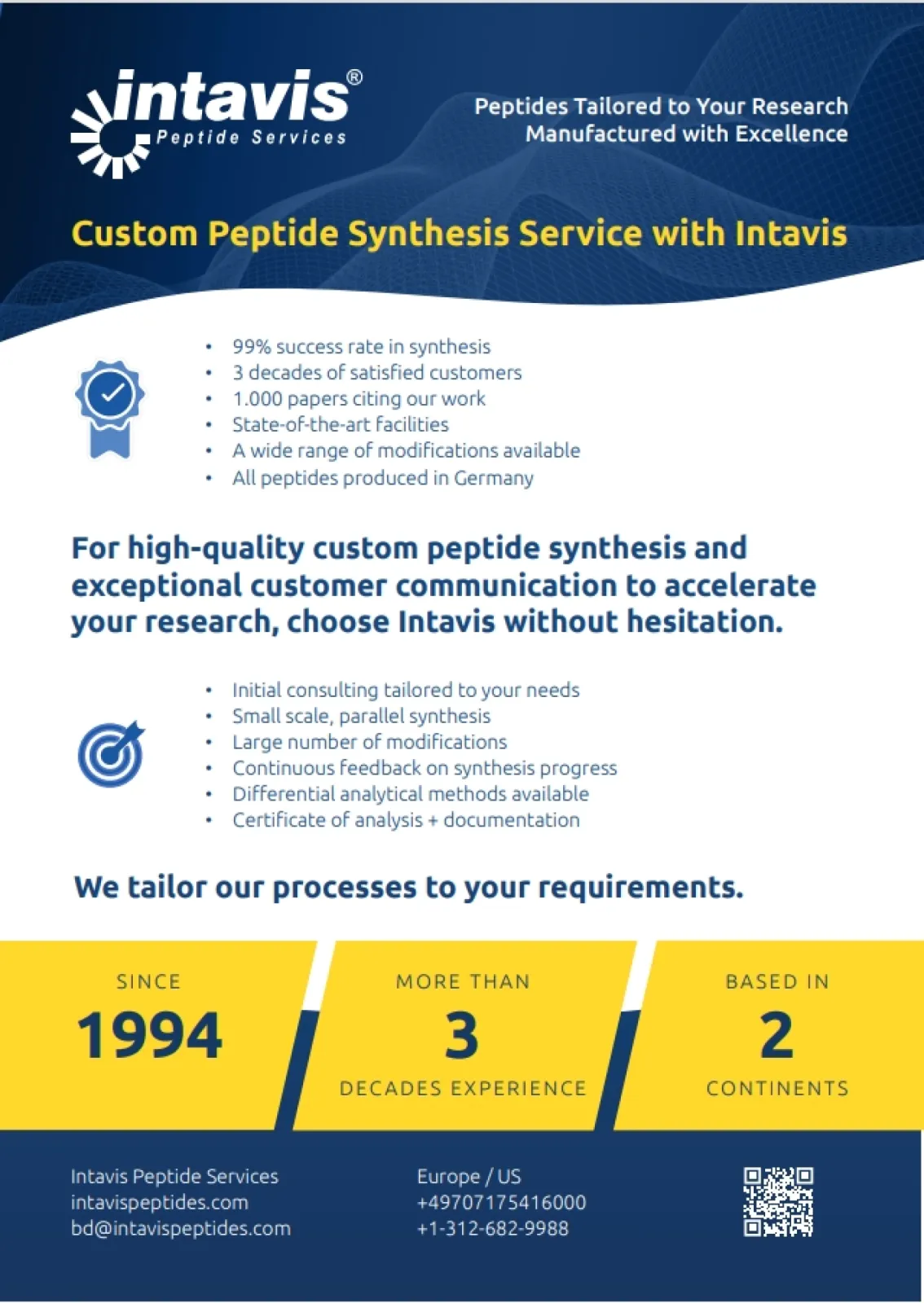 Custom Peptide_1 Custom Peptide_1