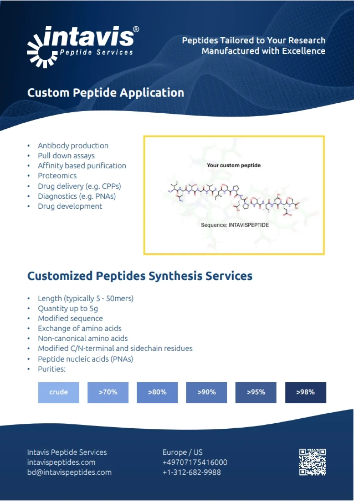 Custom Peptide_2