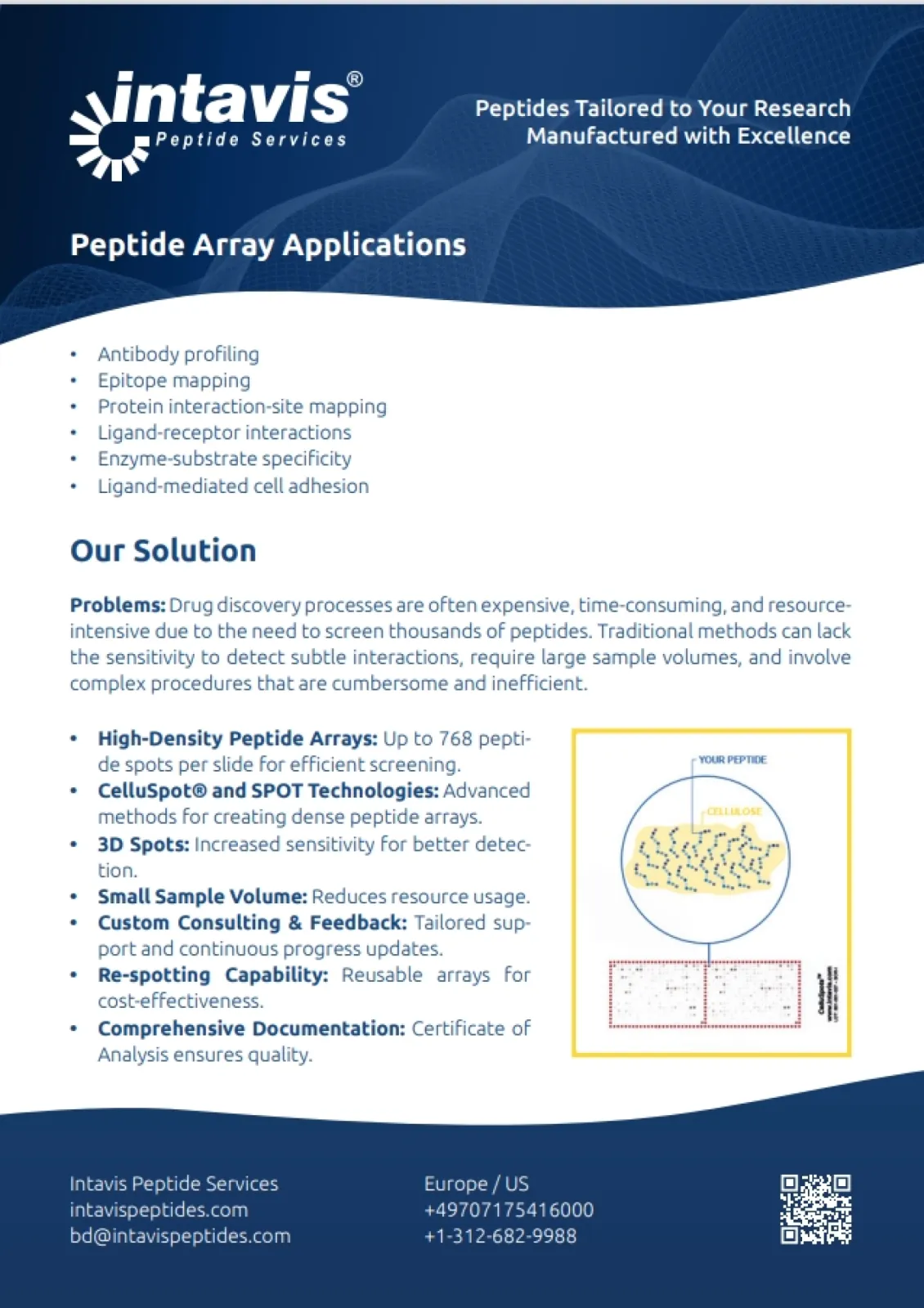 Peptide Array 1 Peptide Array 1