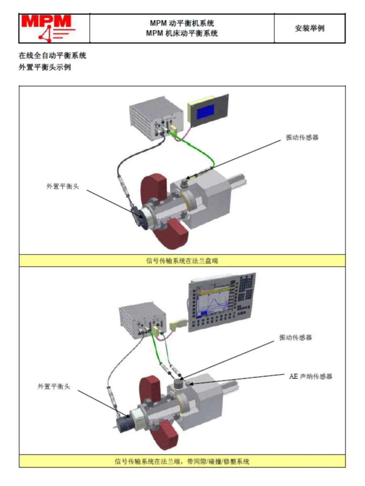 Automatic balance system for machine