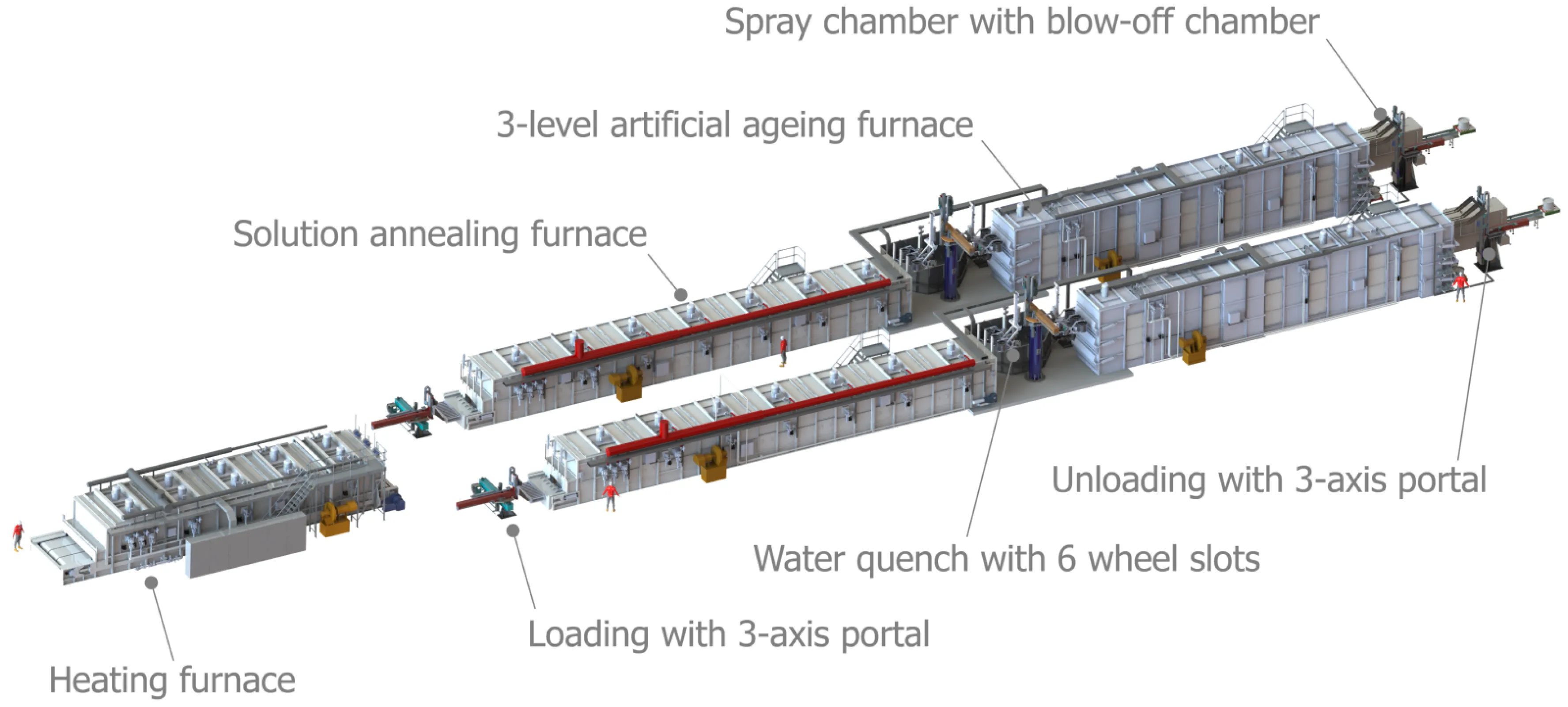 Heat-treatment line for forged aluminium wheels