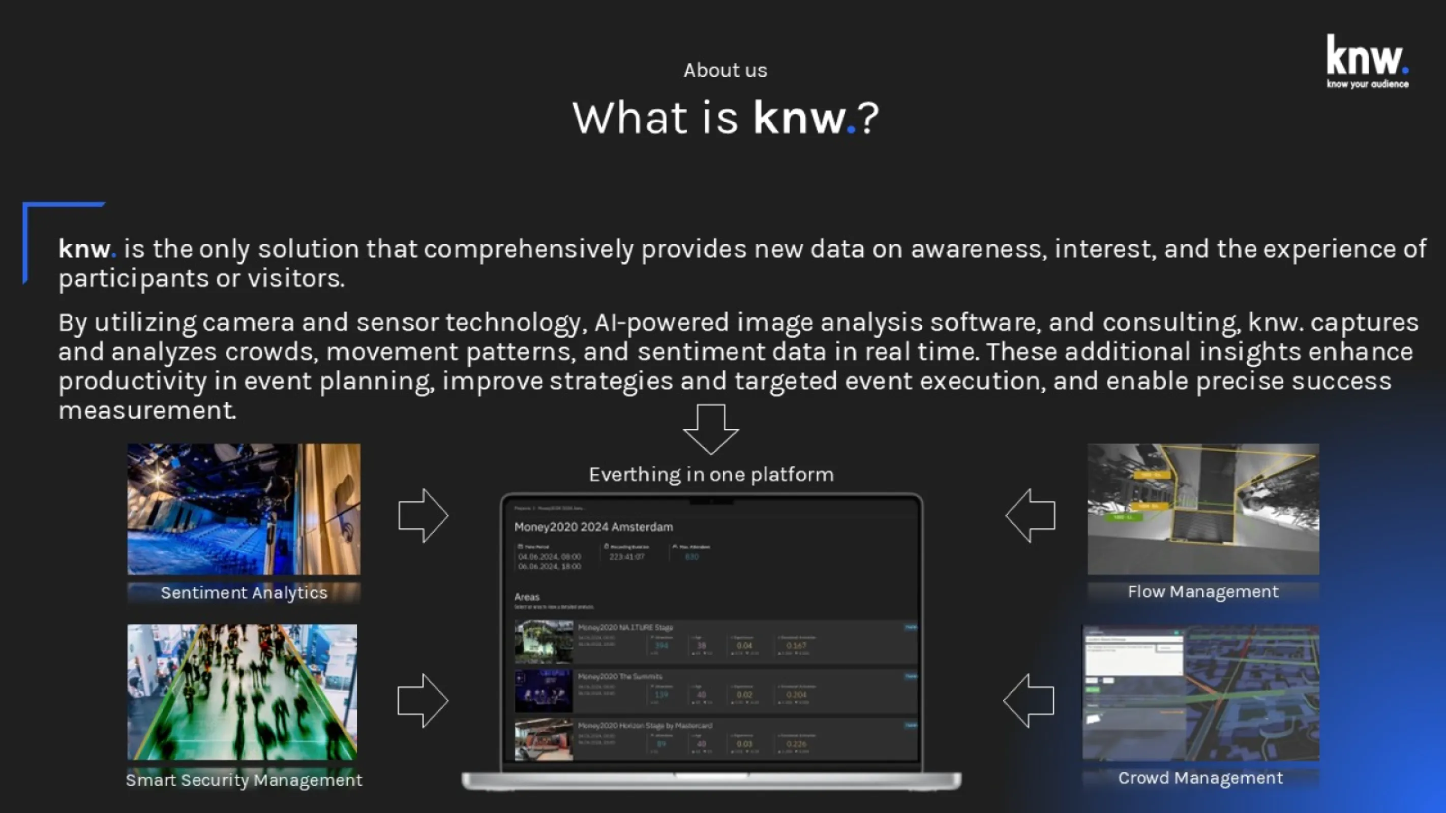 knw.- Revolutionizing Event Insights: Real-Time Data for Optimal Planning and Execution. (page 3)