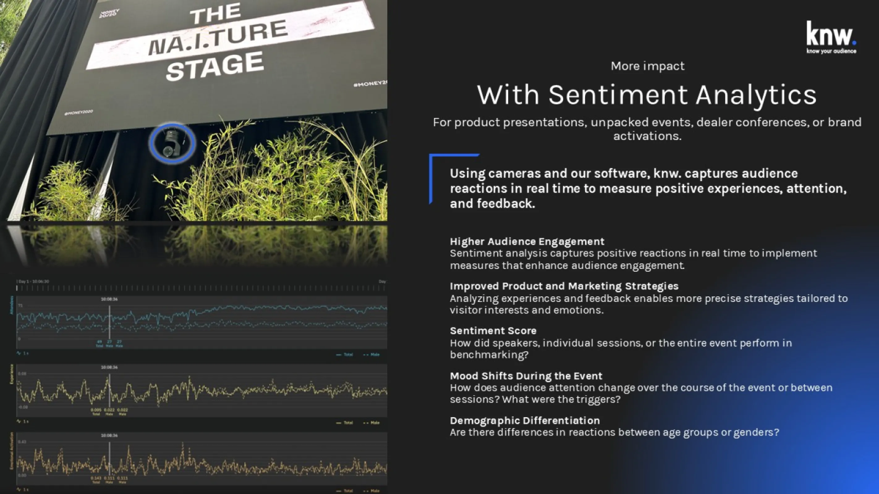 knw. - Real-Time Sentiment Analytics: Elevating Event Engagement and Strategy. (page 4)