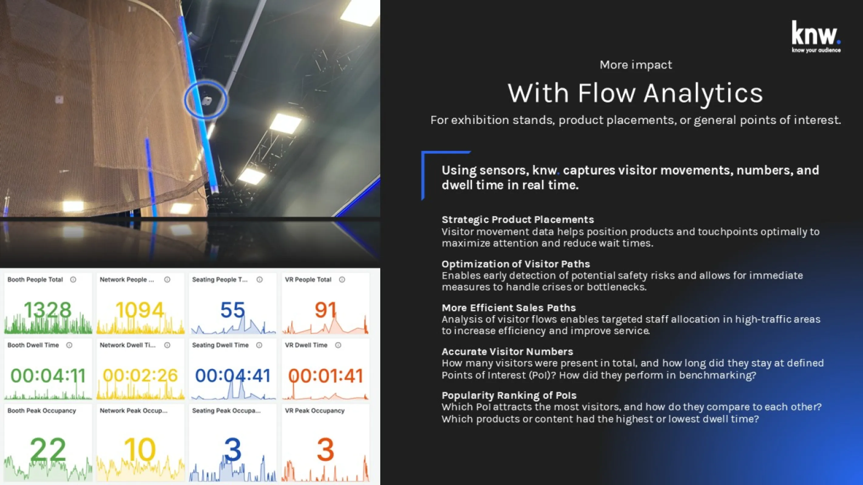 knw. - Flow Analytics: Optimizing Visitor Movement and Engagement in Real Time. (page 5)