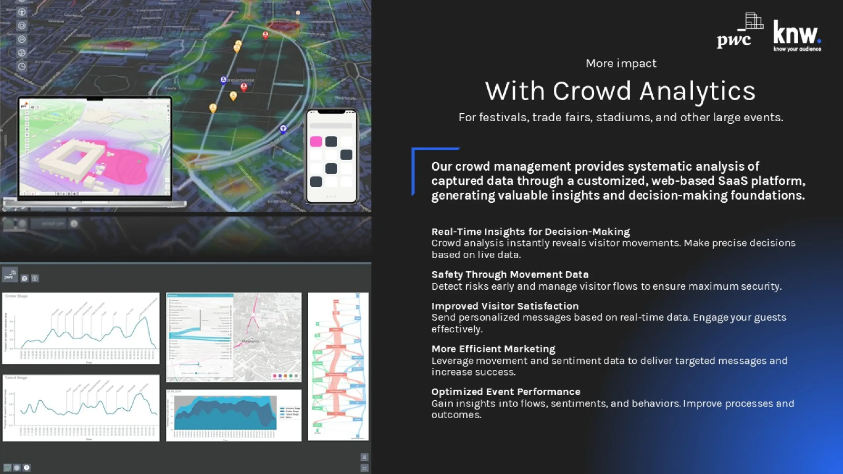knw. partners with PwC - Crowd Analytics: Enhancing Safety and Engagement with Real-Time Data. (page 6)