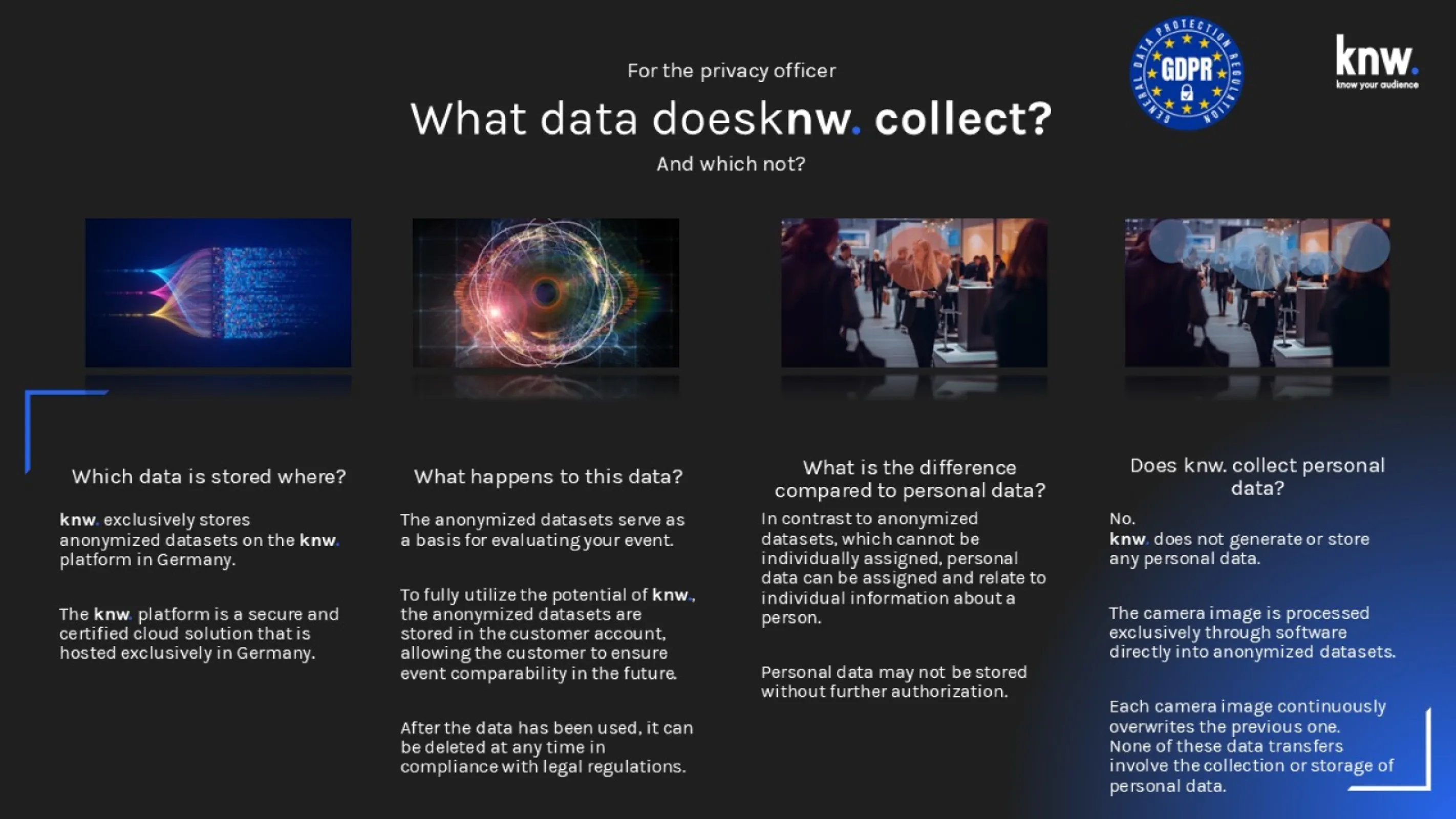 knw. - Data Privacy with knw.: Secure, Anonymized Event Insights. (page 7)