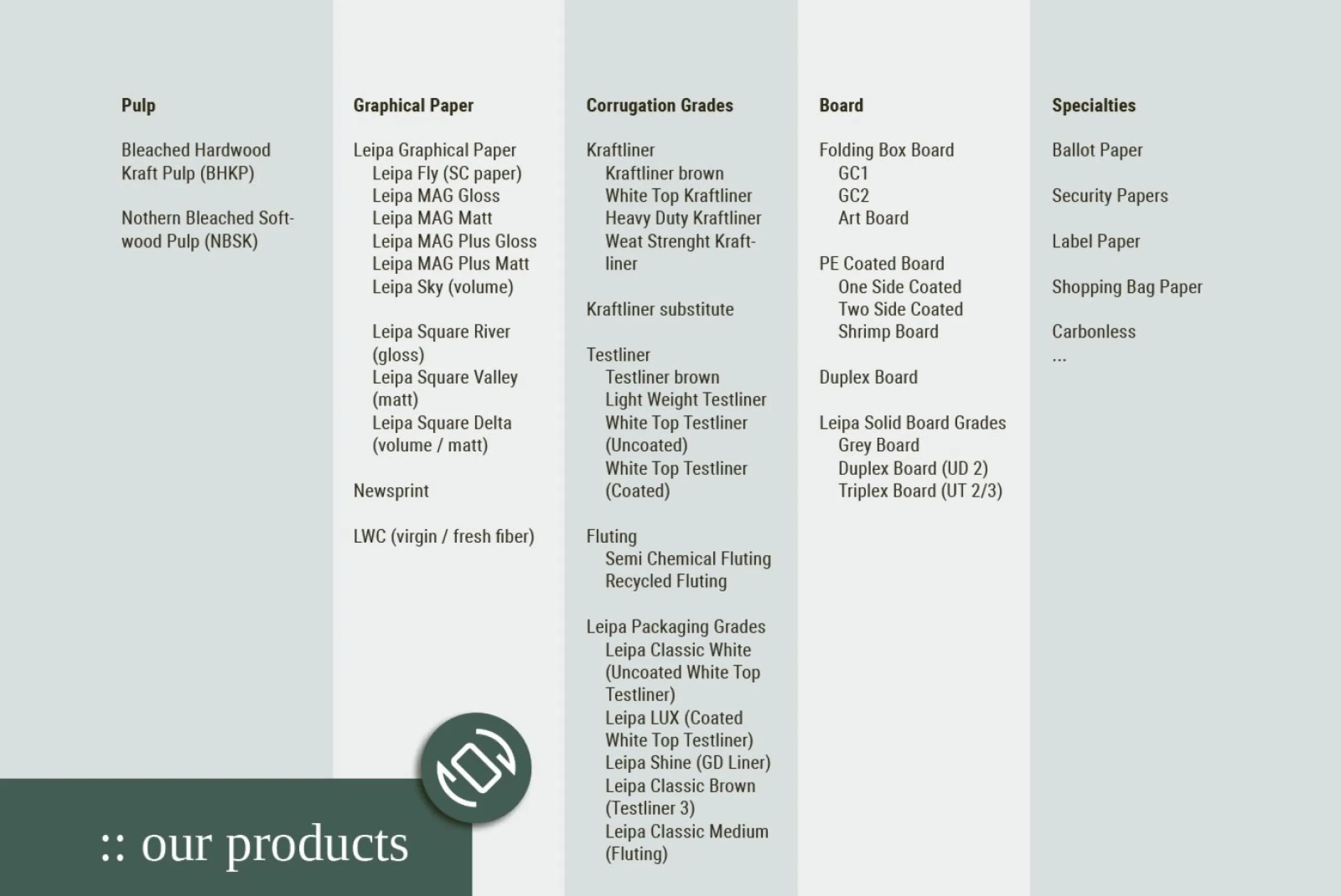 our products