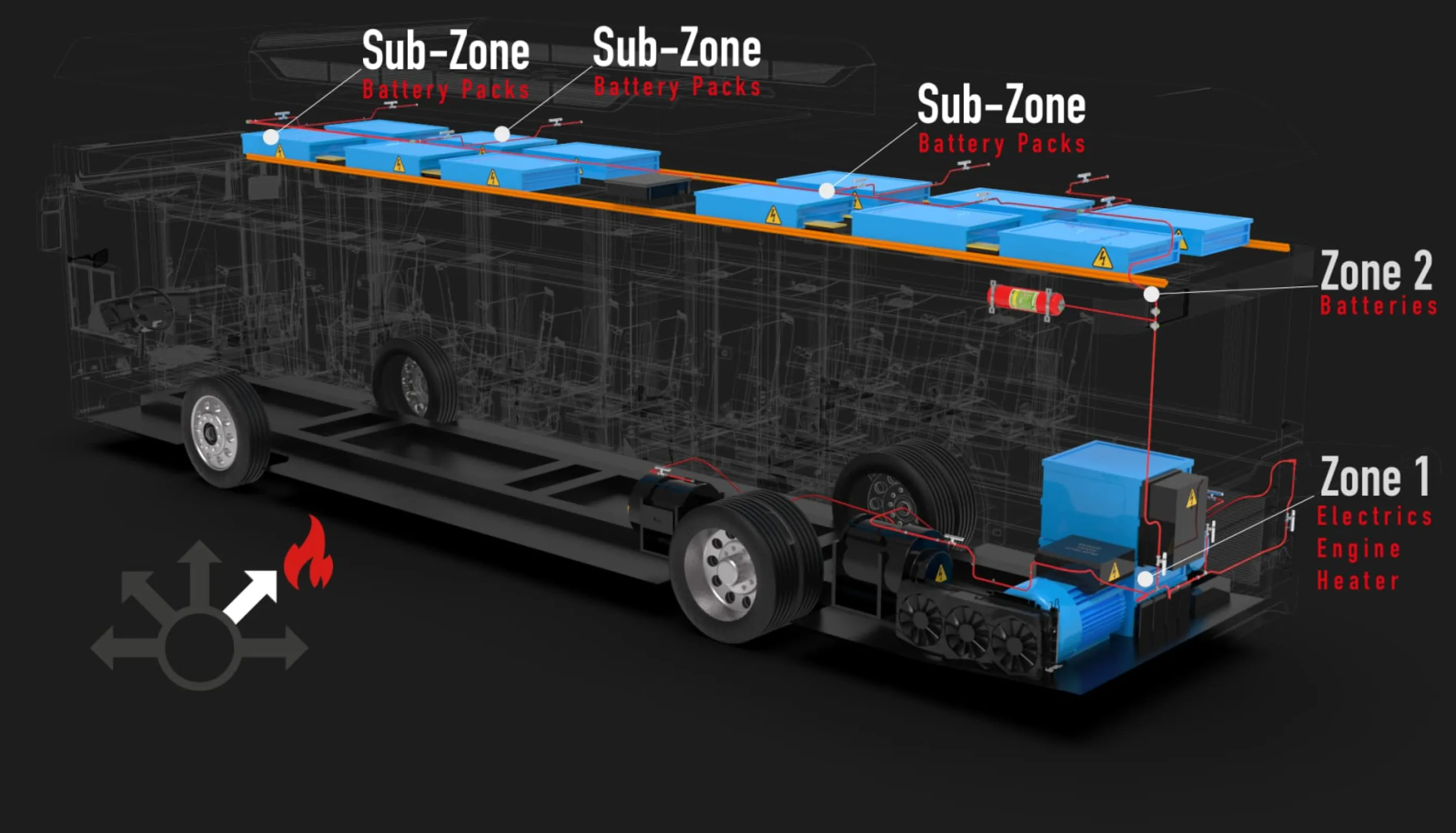 Fire suppression system for battery buses