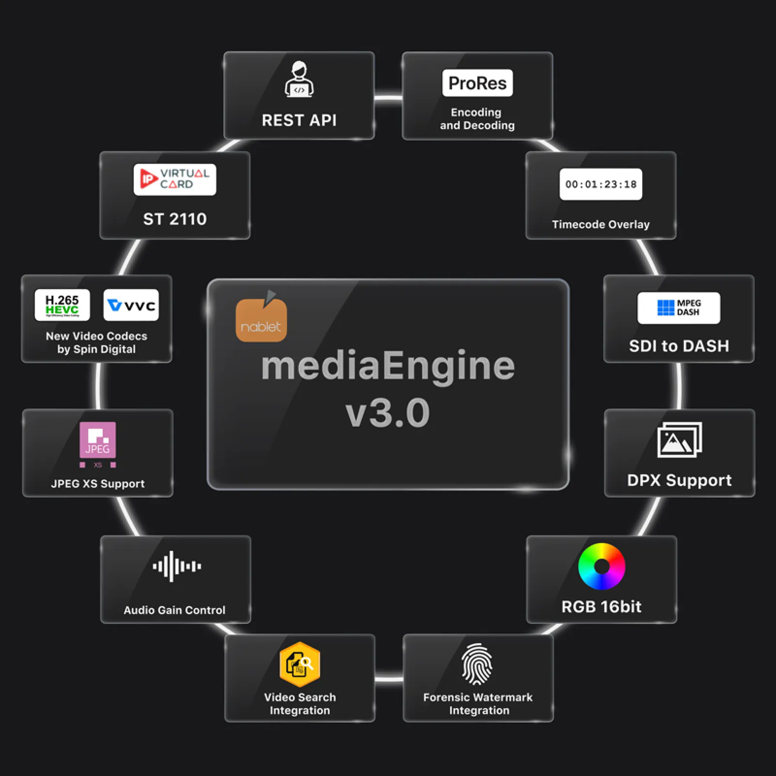 mediaEngine v3