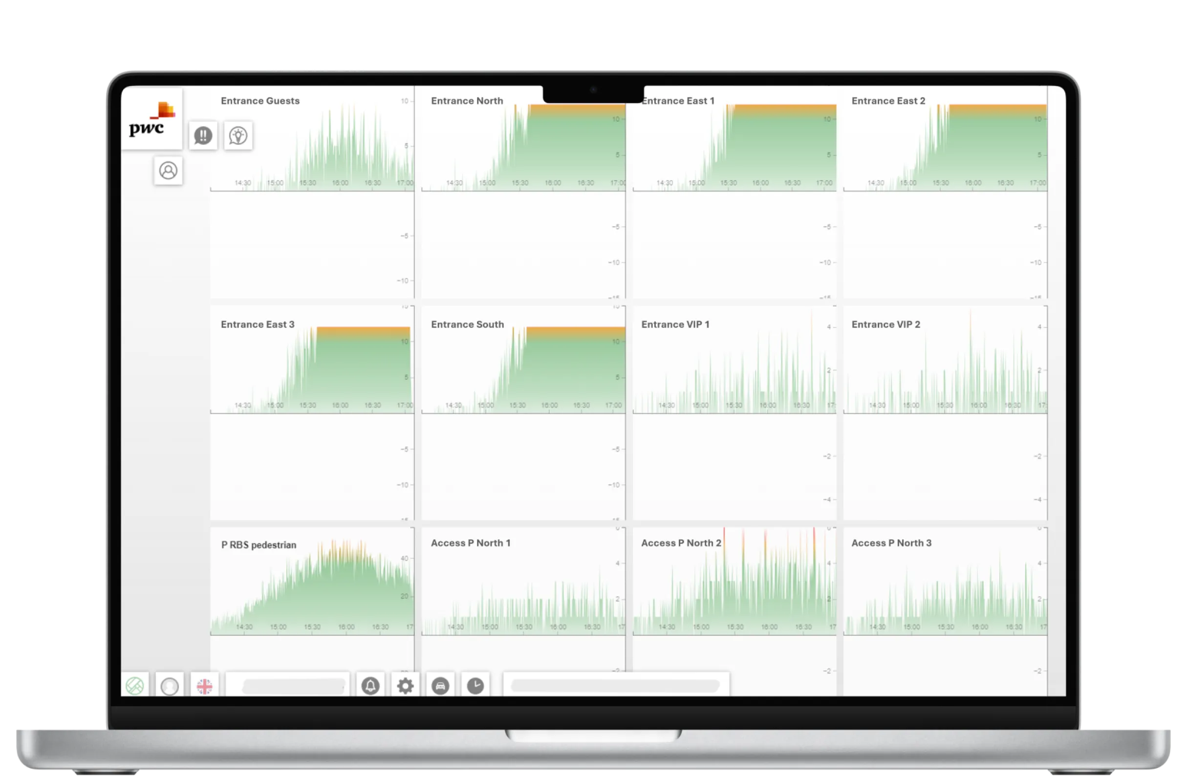 Visitor numbers at different venue locations
