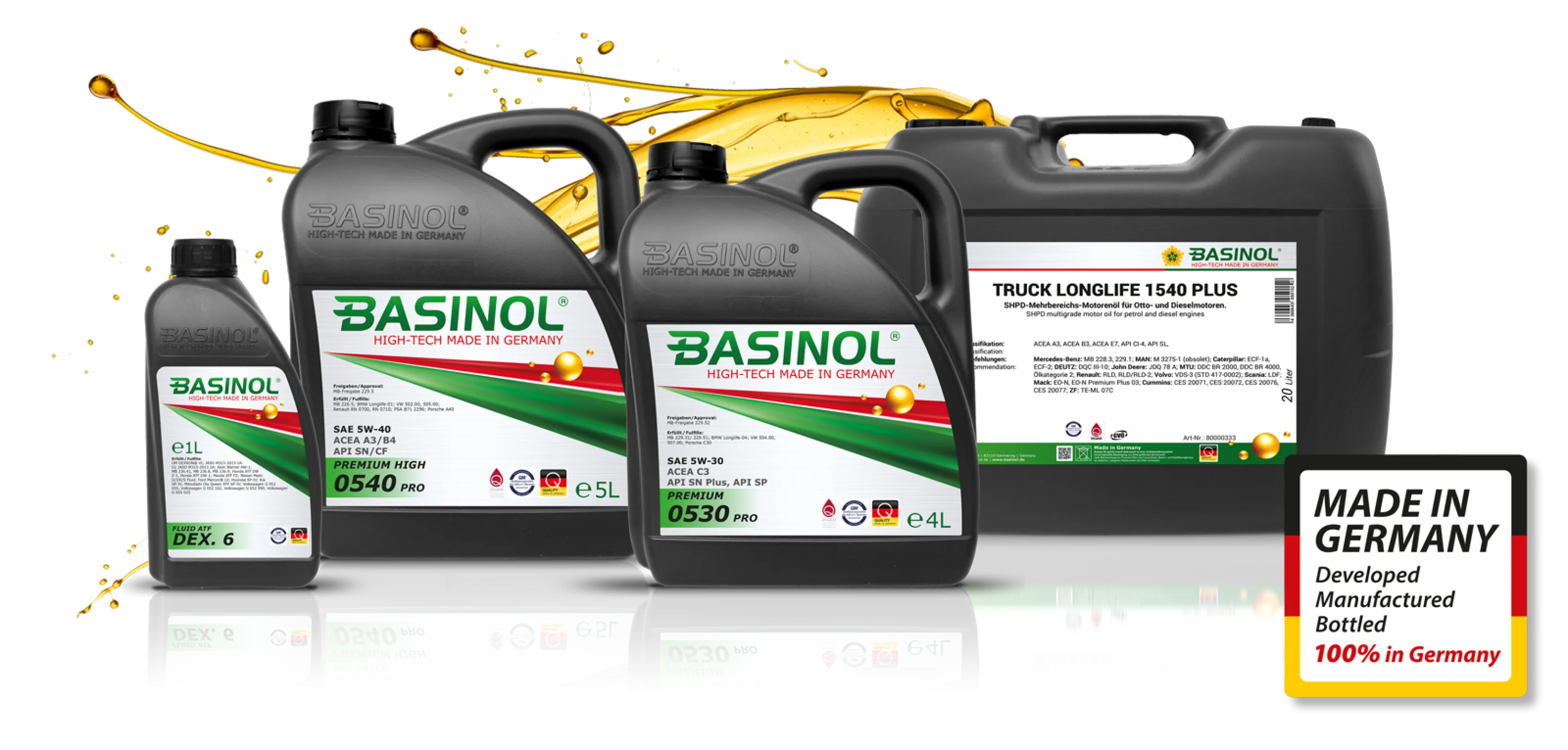 BASINOL®-Products