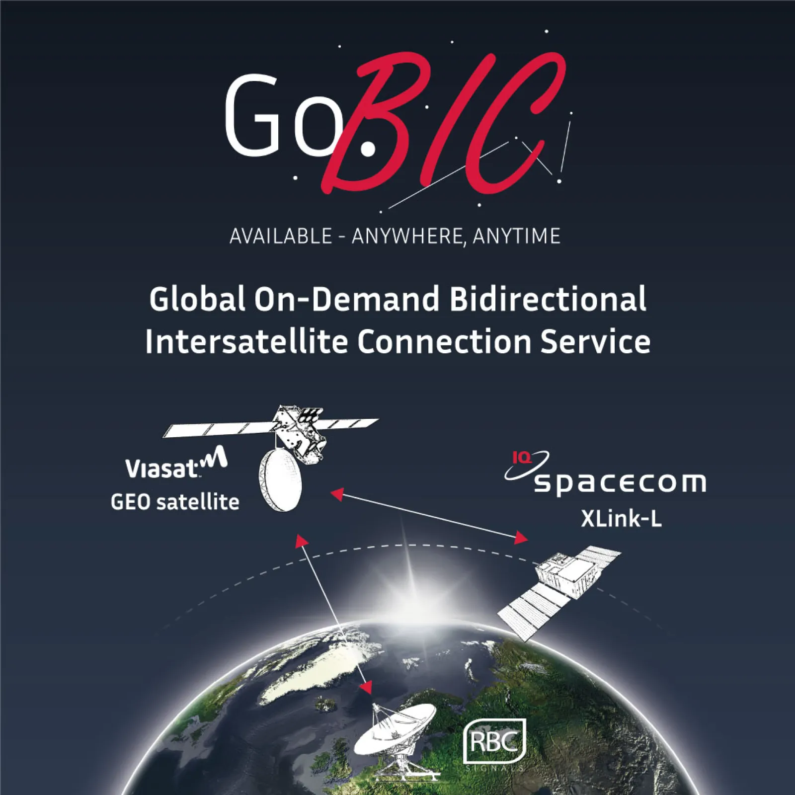 Available - anywhere, anytime