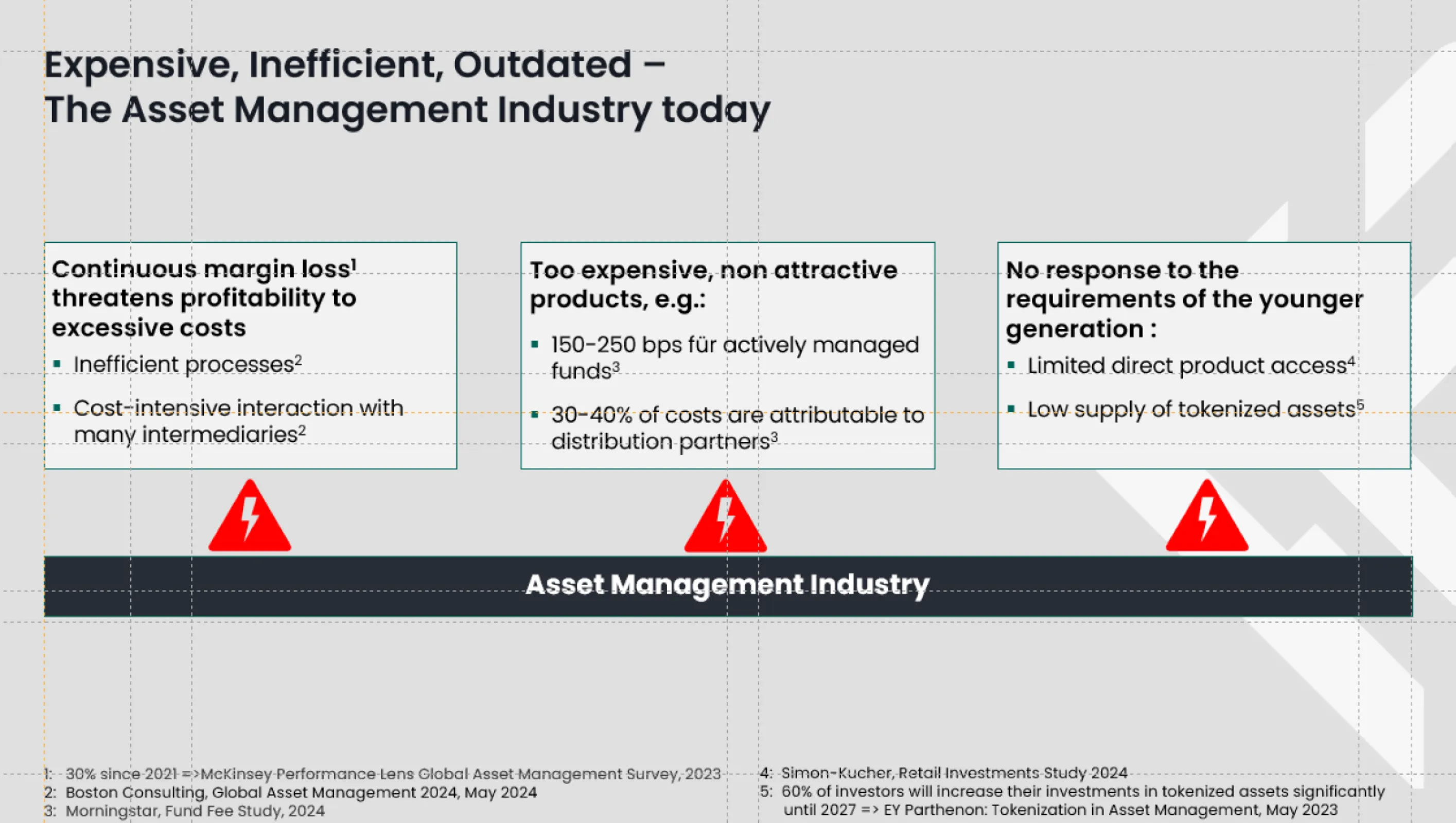 FUNDSONCHAIN: Pain points our platform solves