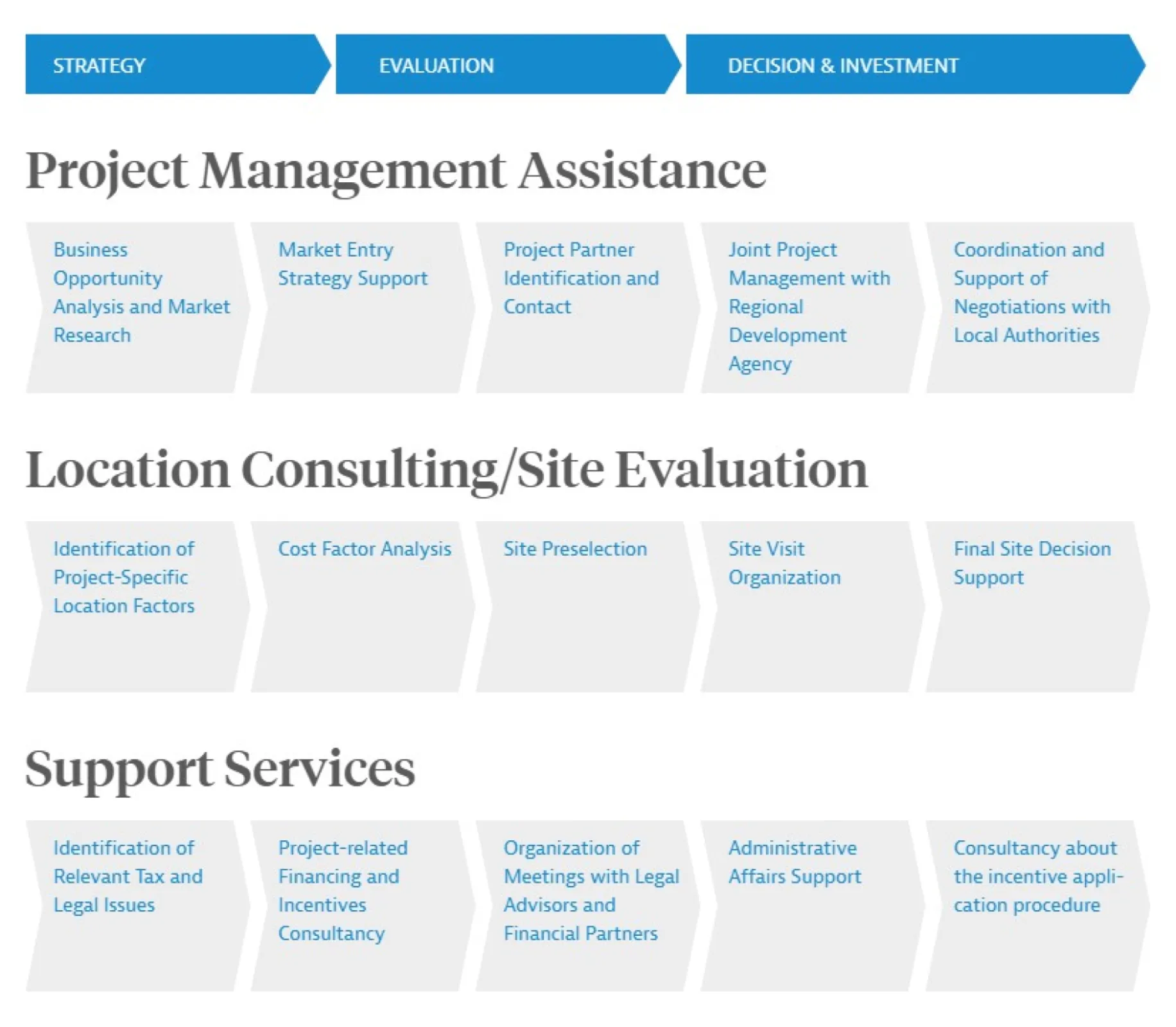 Investment Consulting - Customer Service