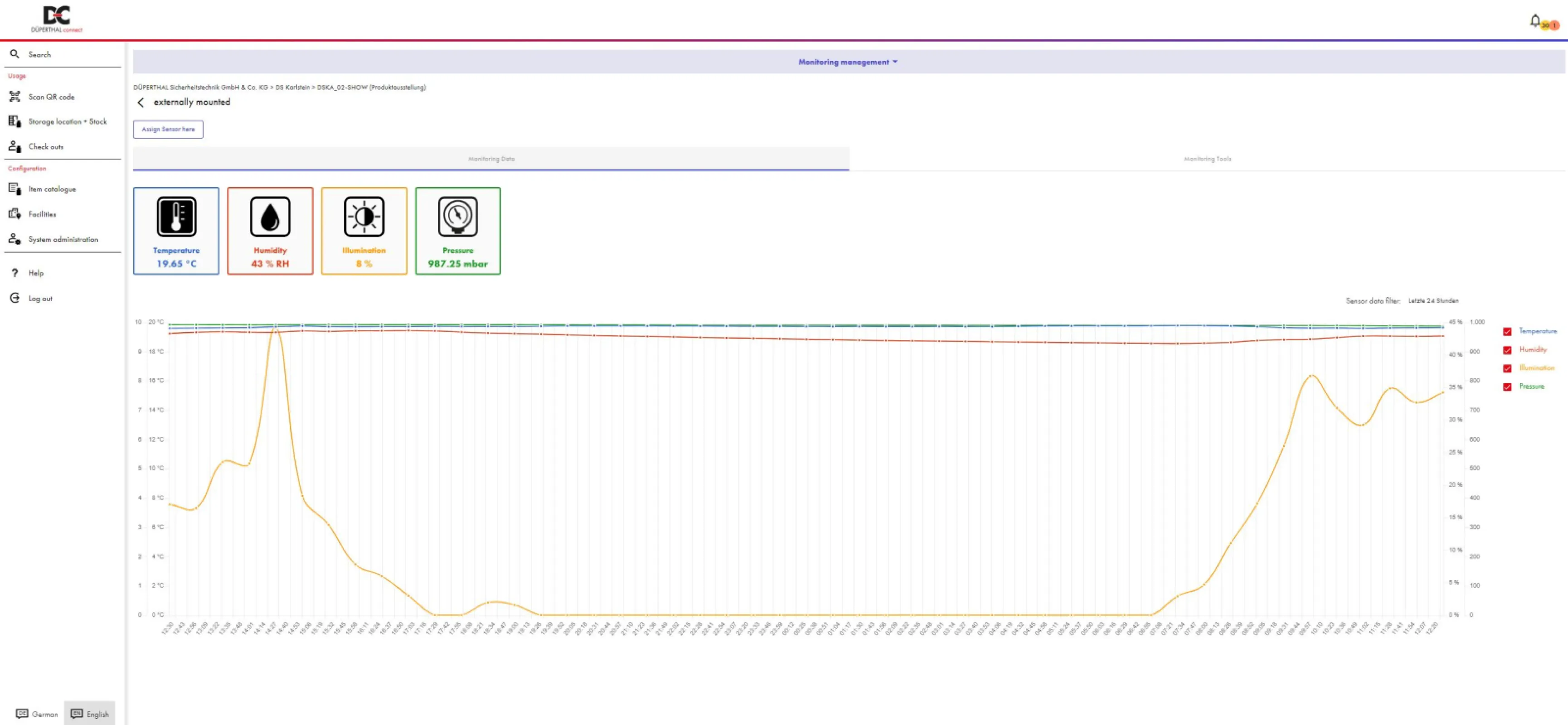 DÜPERTHAL connect Dashboard 24/7 Cloud Monitoring