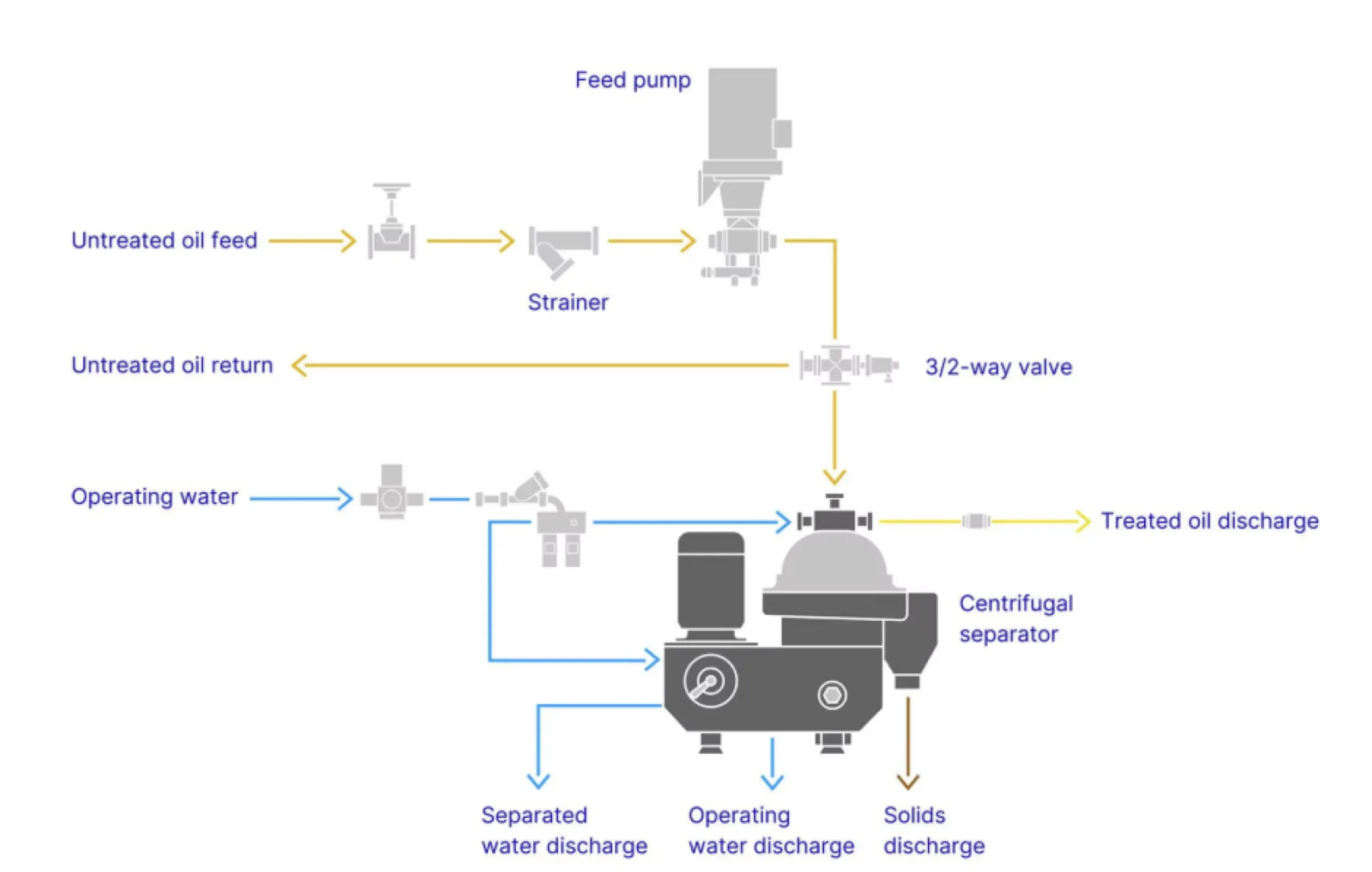 Ensuring clean fuel for optimal efficiency