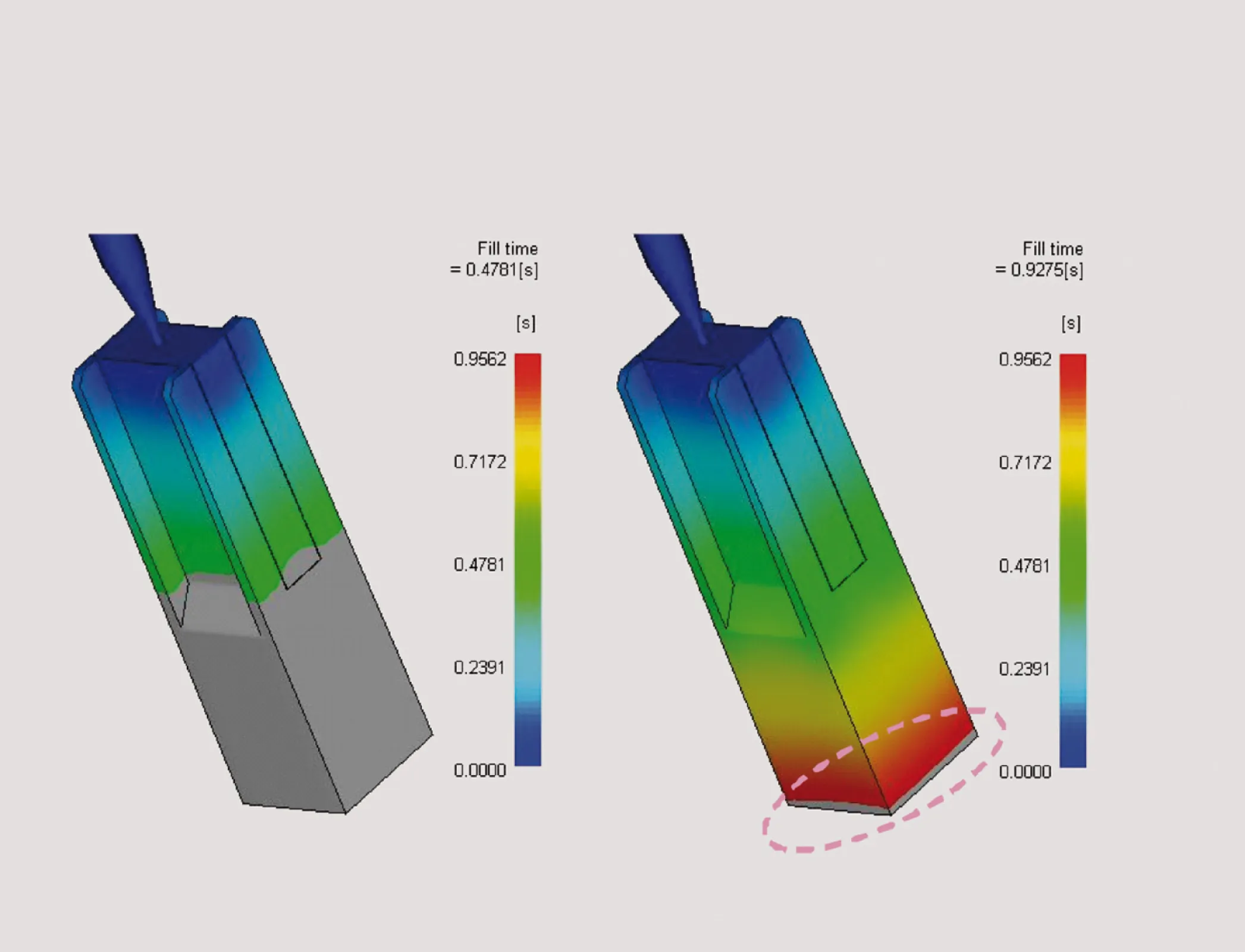 Development and Design