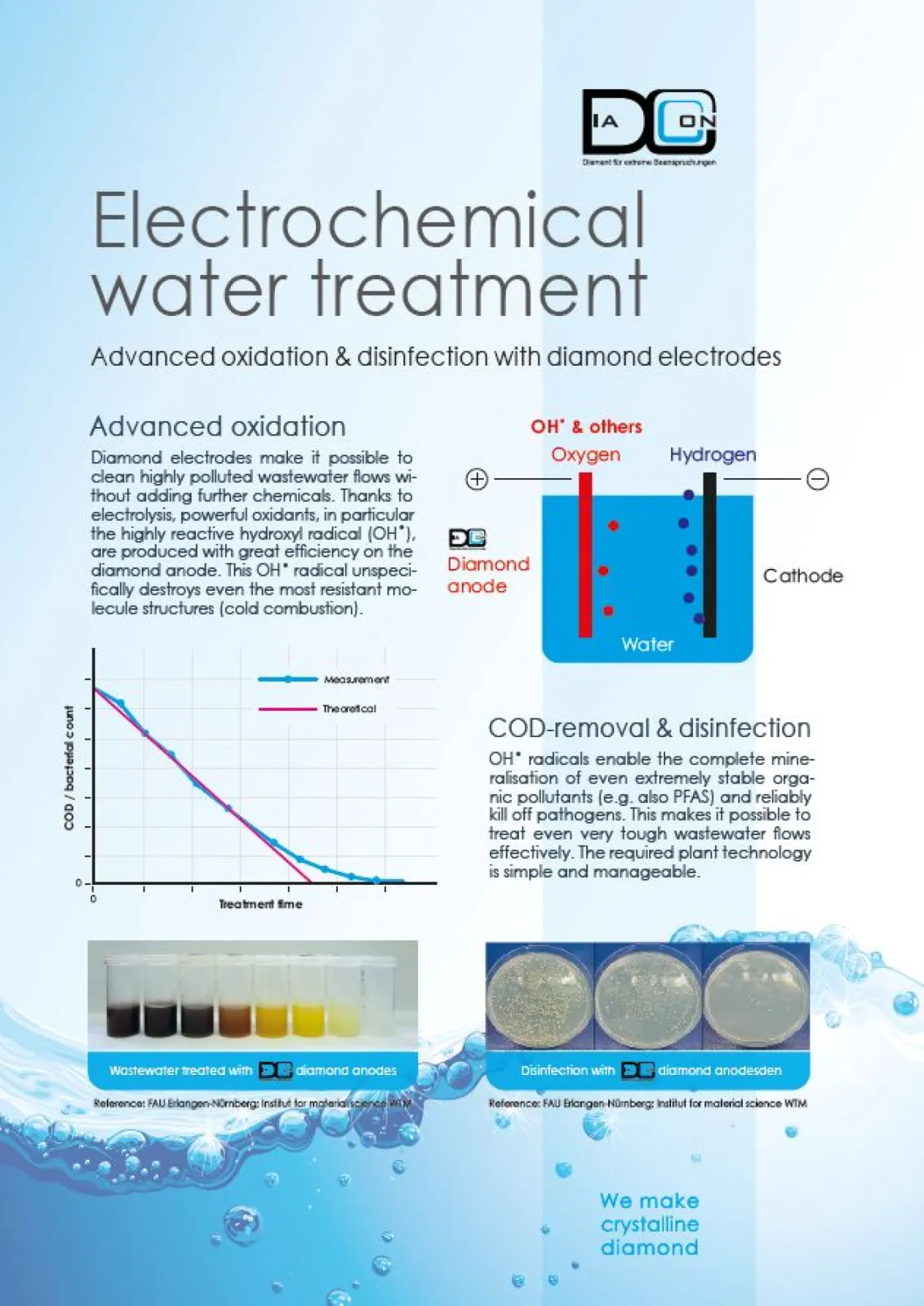 Advanced Oxidation Process using DiaCCon Diamond Electrodes to treat (waste) water (COD-reduction)