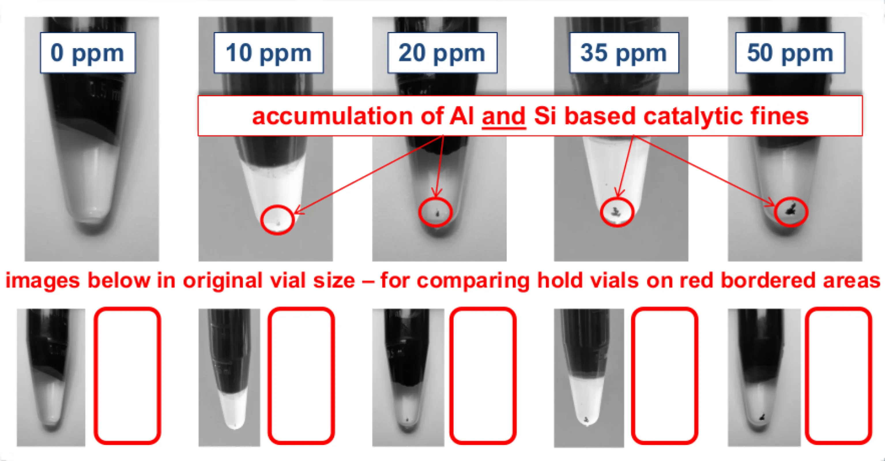 Visual Quantification by means of Comparison Chart “MT CAT FINES CHECK"