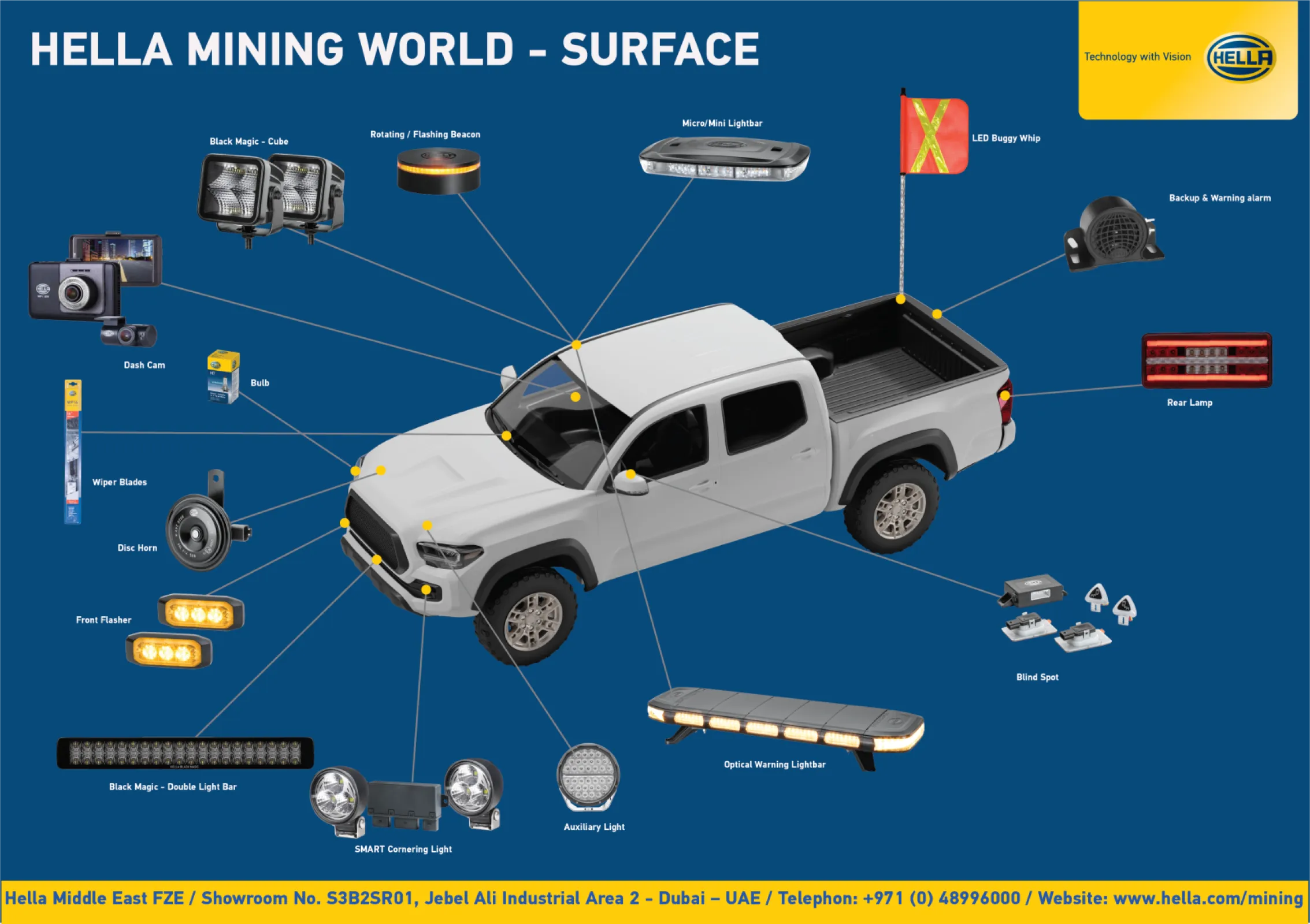 HELLA Mining - Surface products