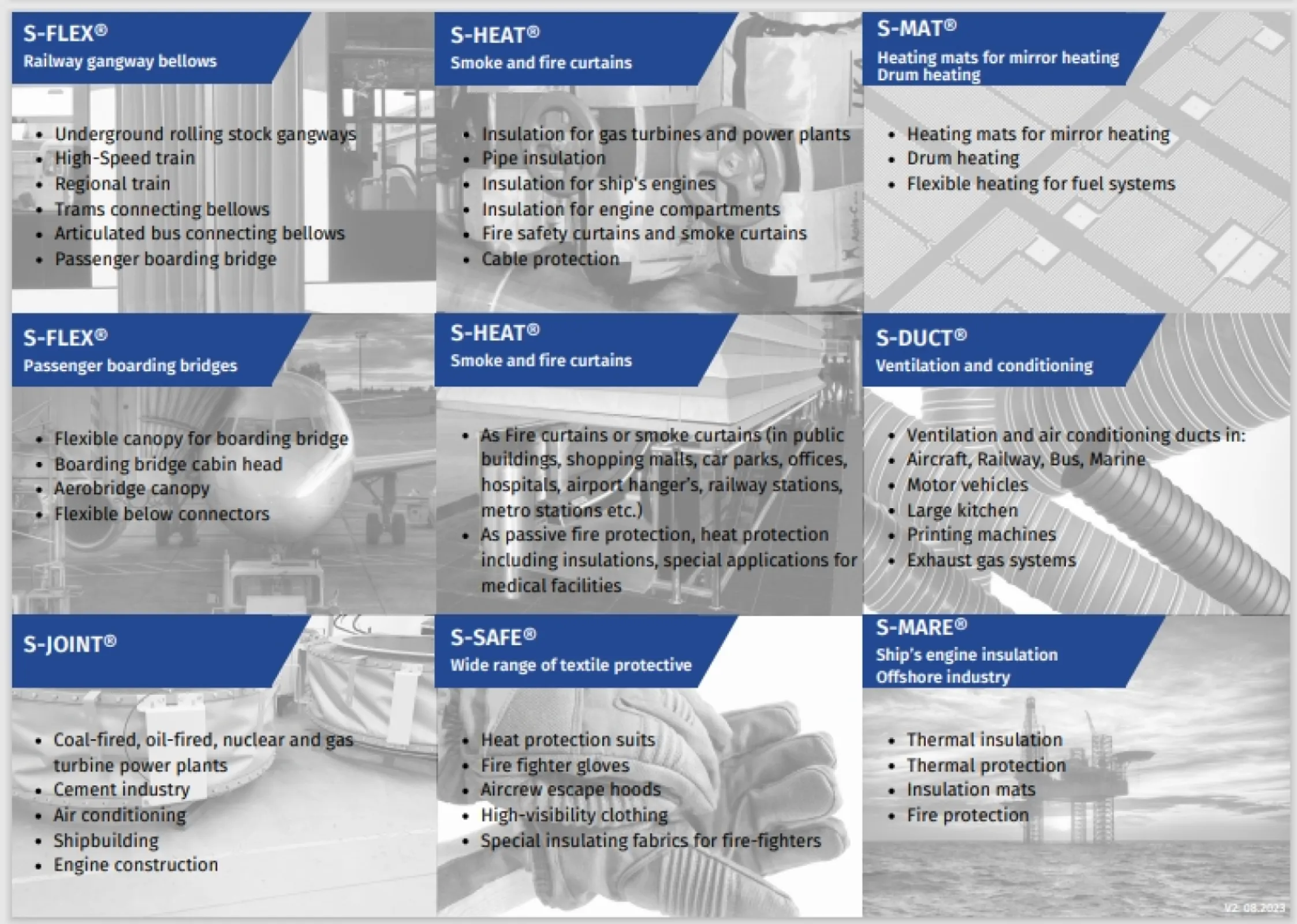 Product series and applications