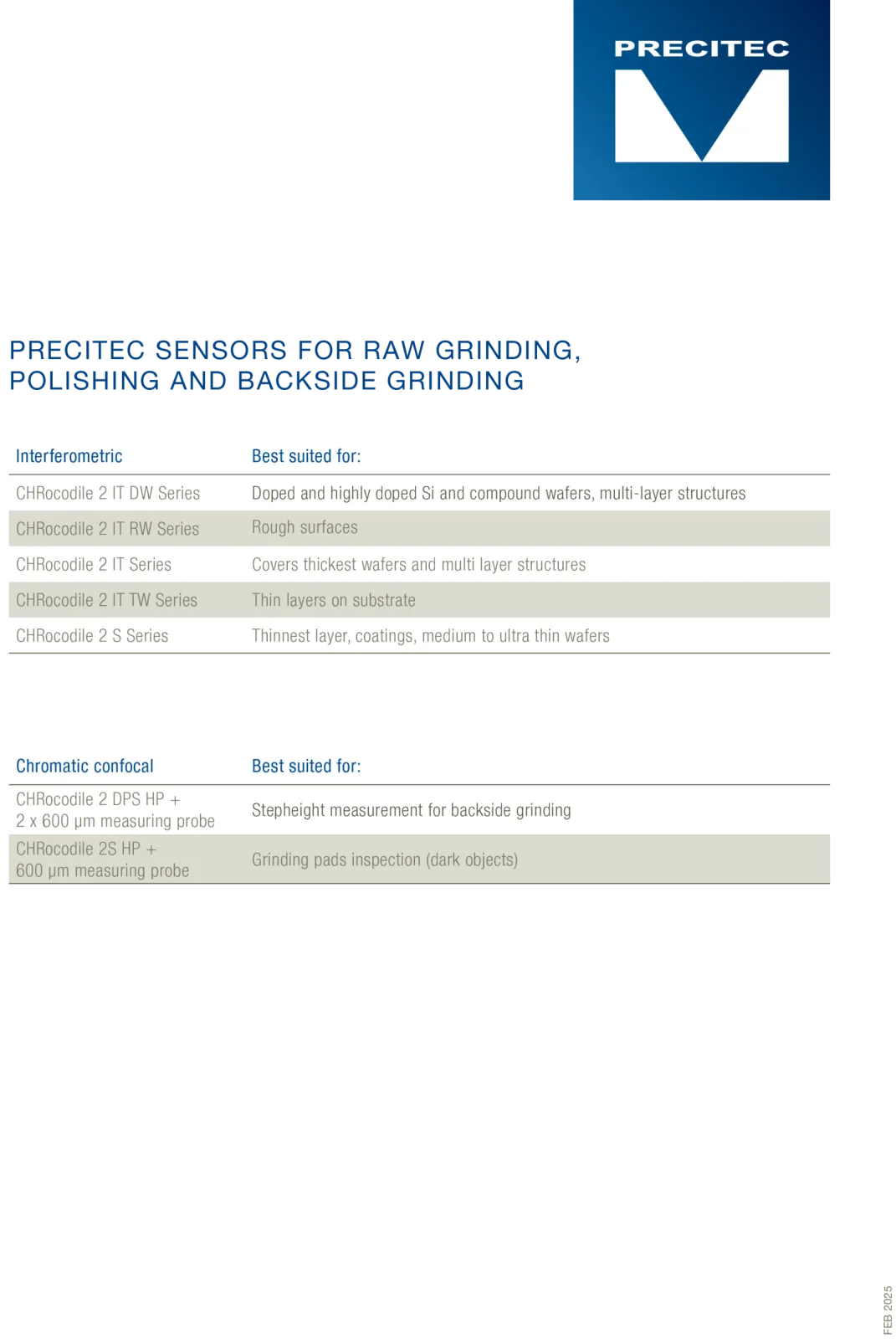 Precitec 3D Metrology solutions for raw grinding, polishing and back side grinding