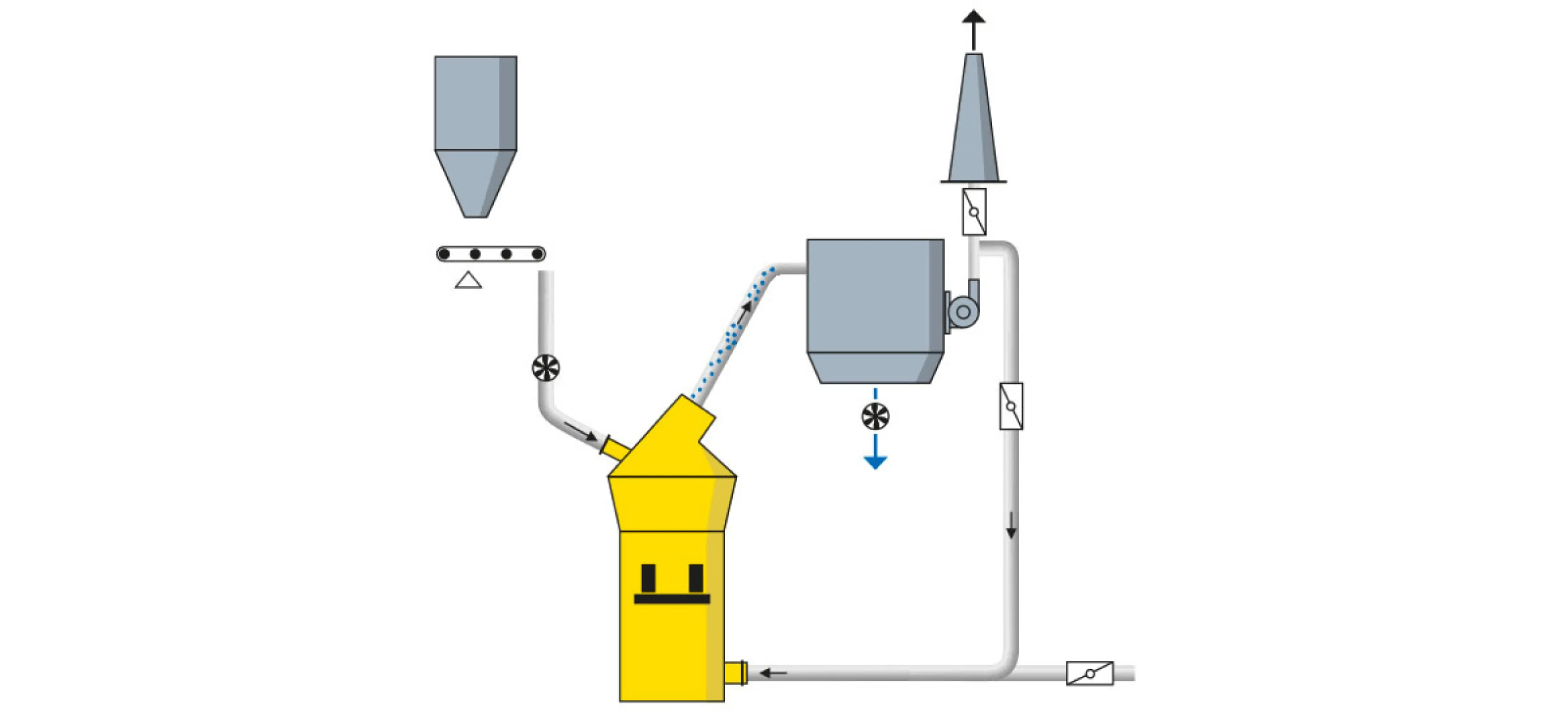 Straight grinding mode in a MVR