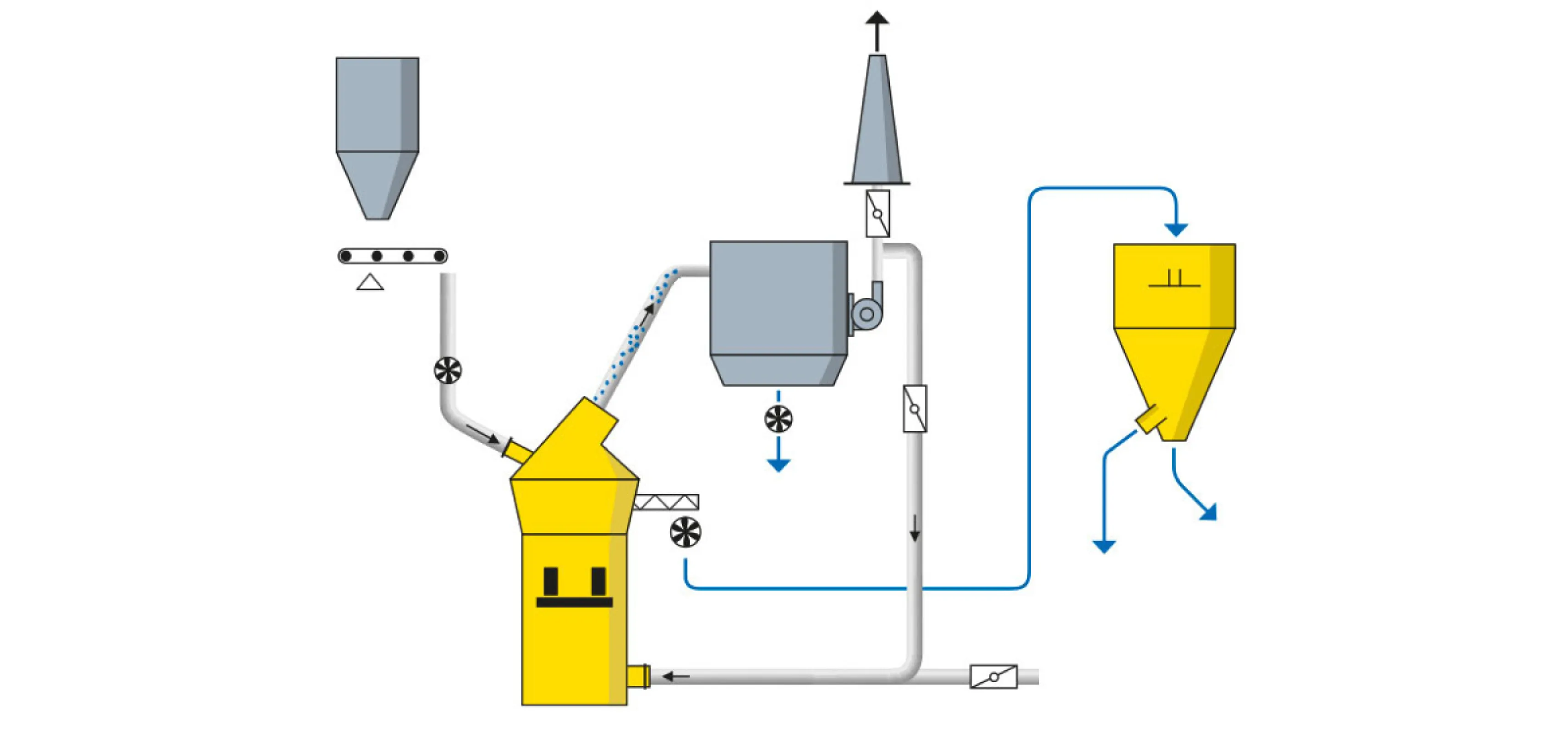 De-dusting grinding mode in a MVR