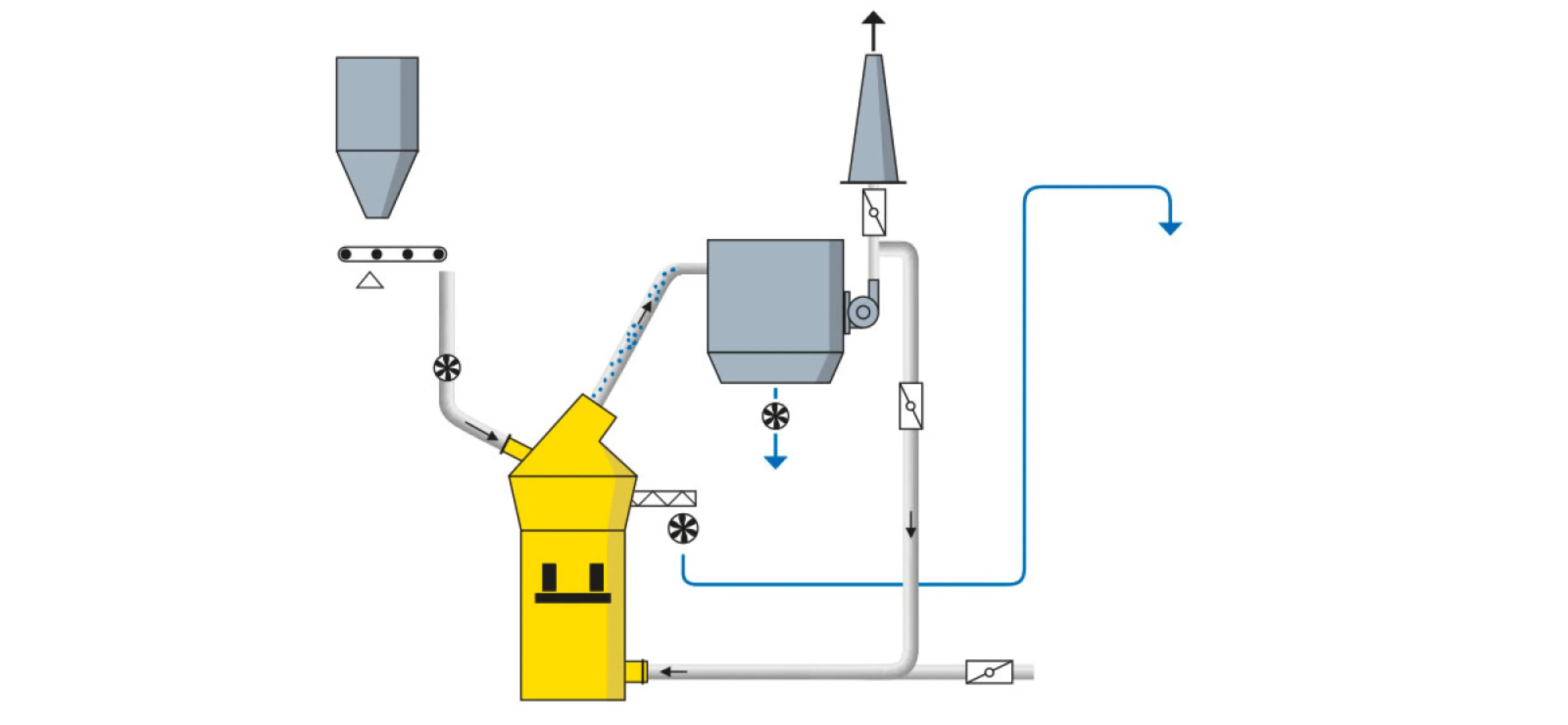 Selective grinding mode in a MVR