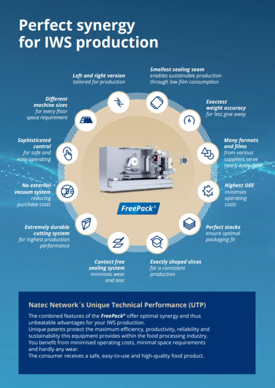 Natec Network FreePack advantages