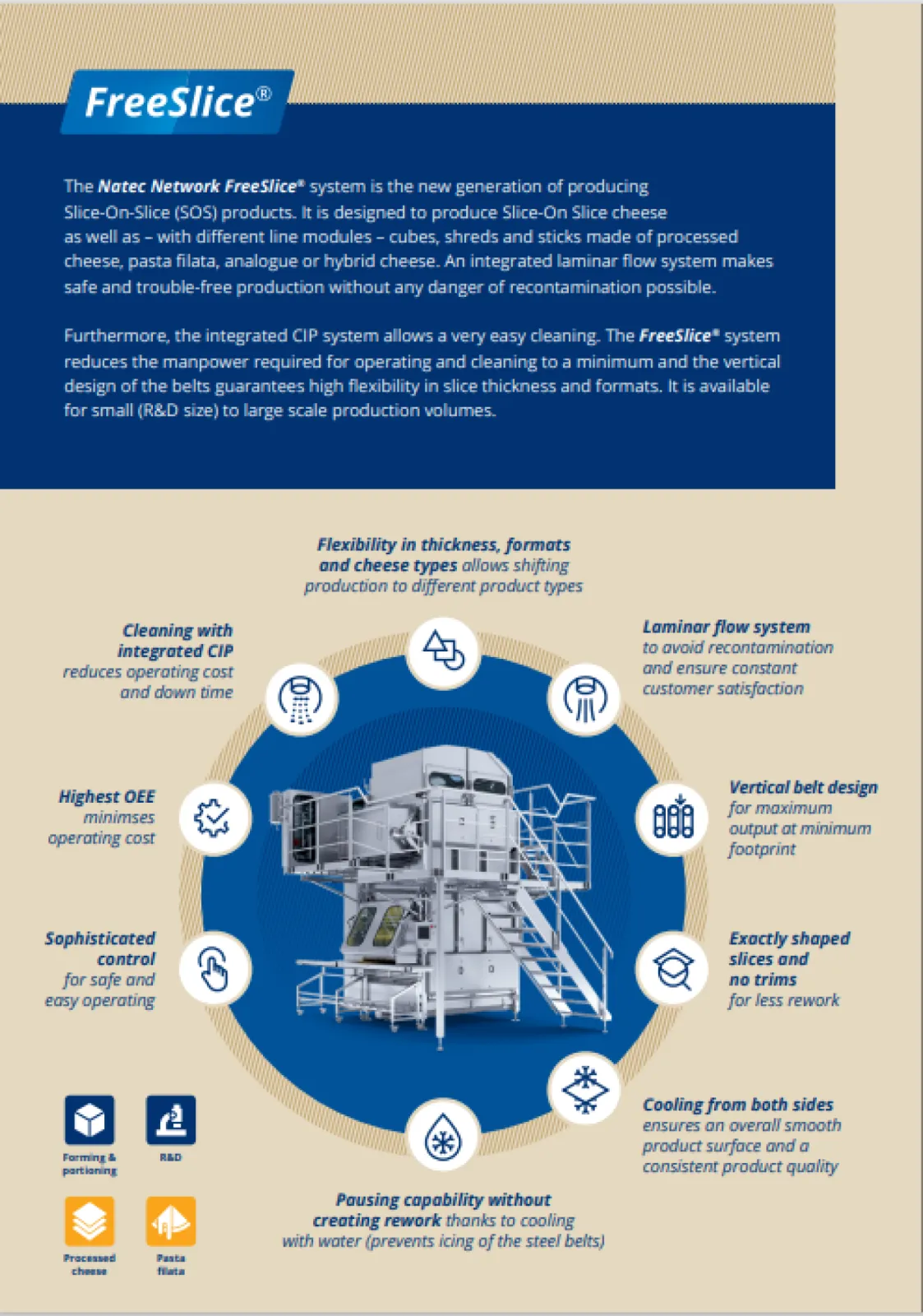 Natec Network FreeSlice advantages