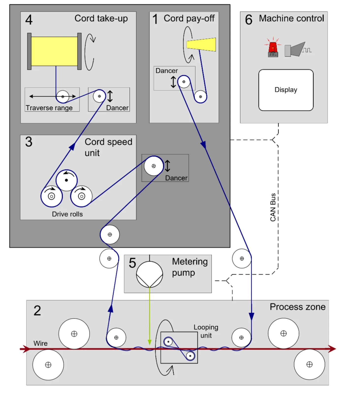 Schematic of NB56 with looping unit