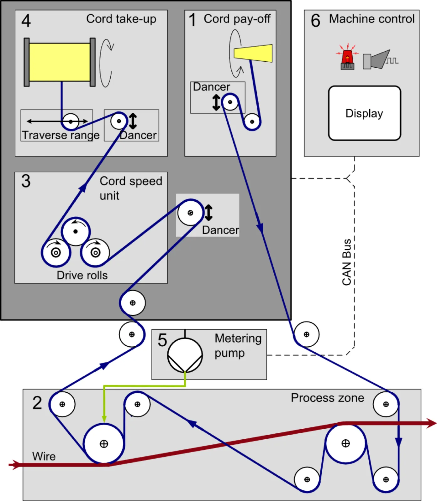 Schematic of NB56 with tangential cleaning