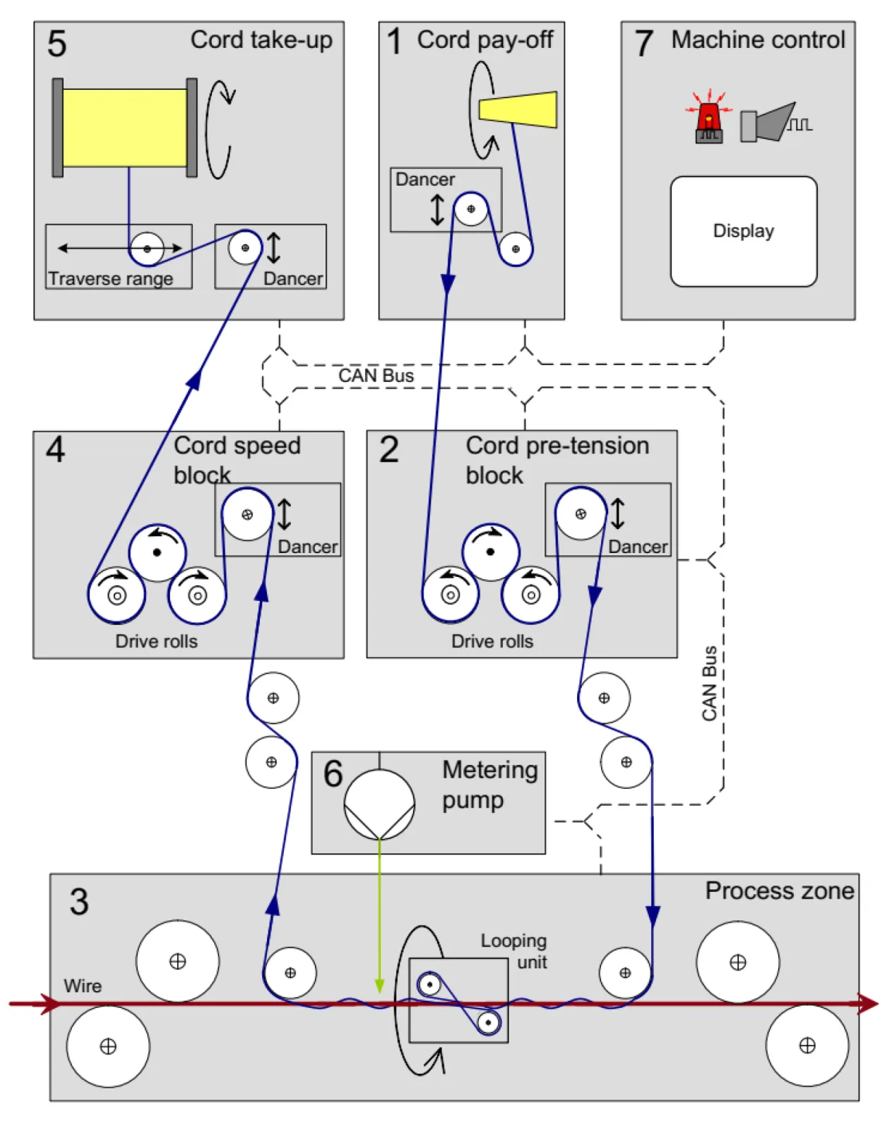 Schematic of HELICORD® process