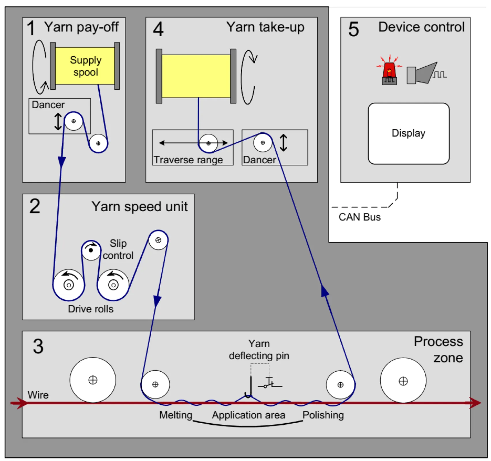 Schematic of HELILUB® process